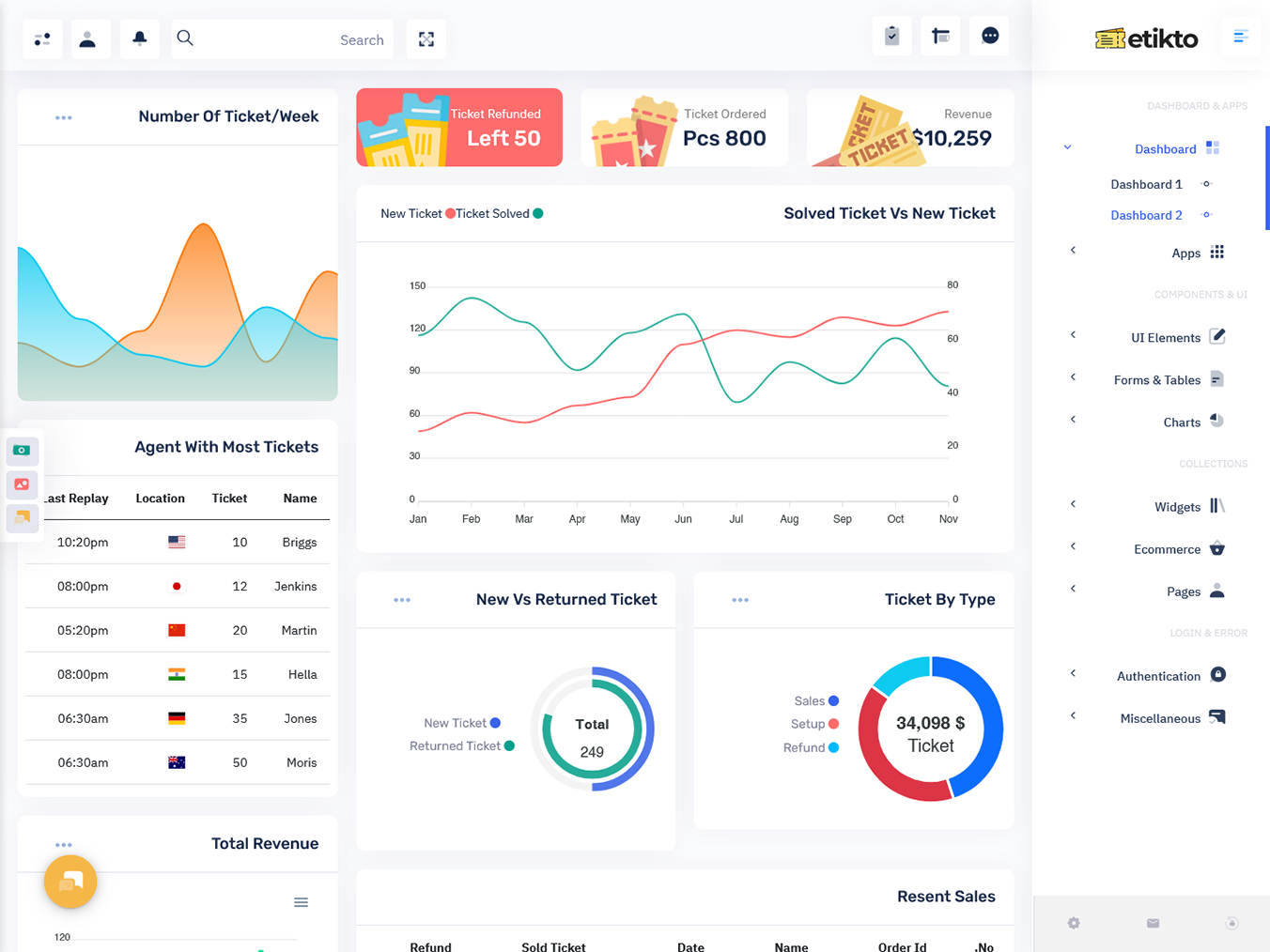 Ticket Management Dashboard