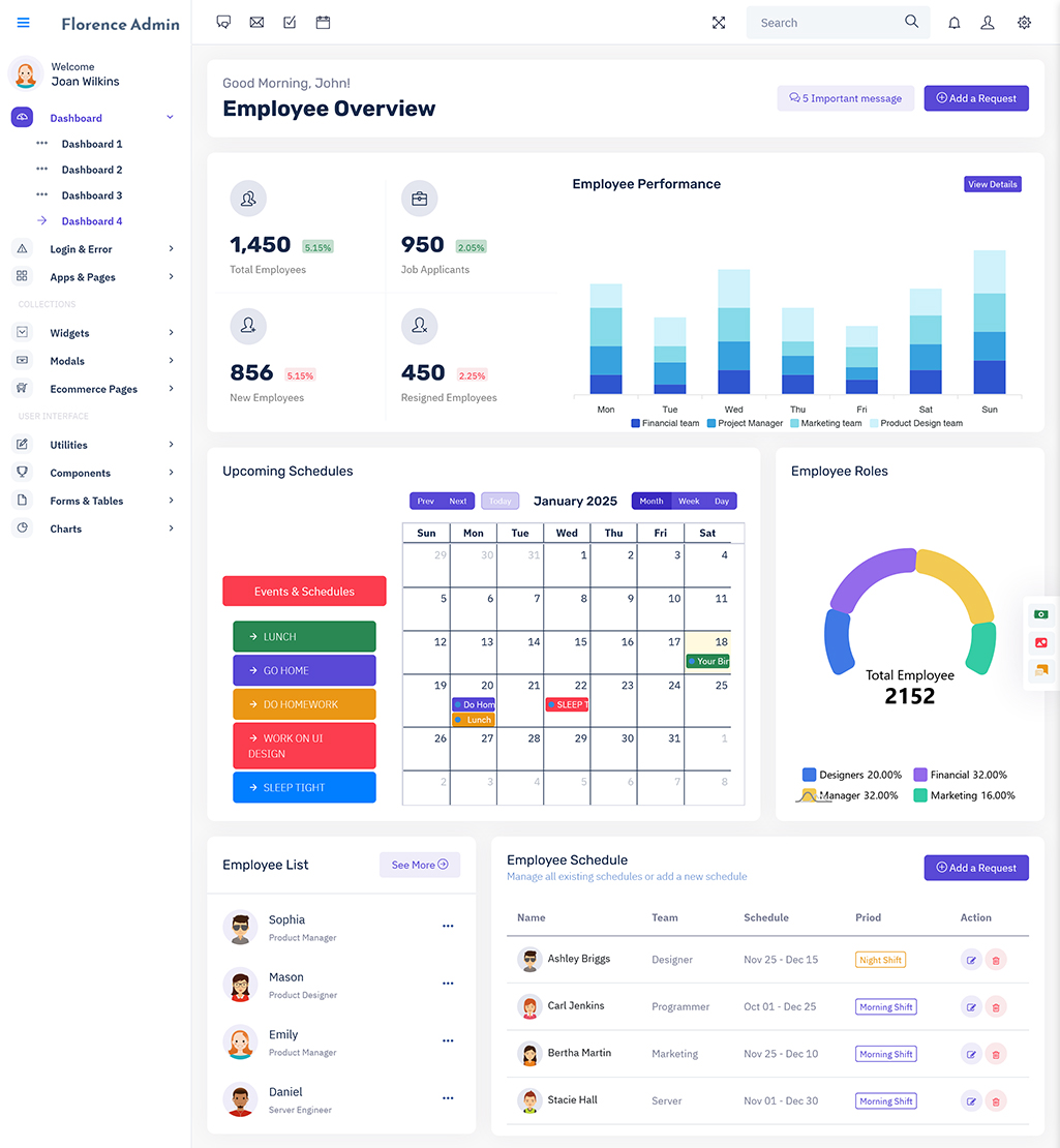 HRM Dashboard
