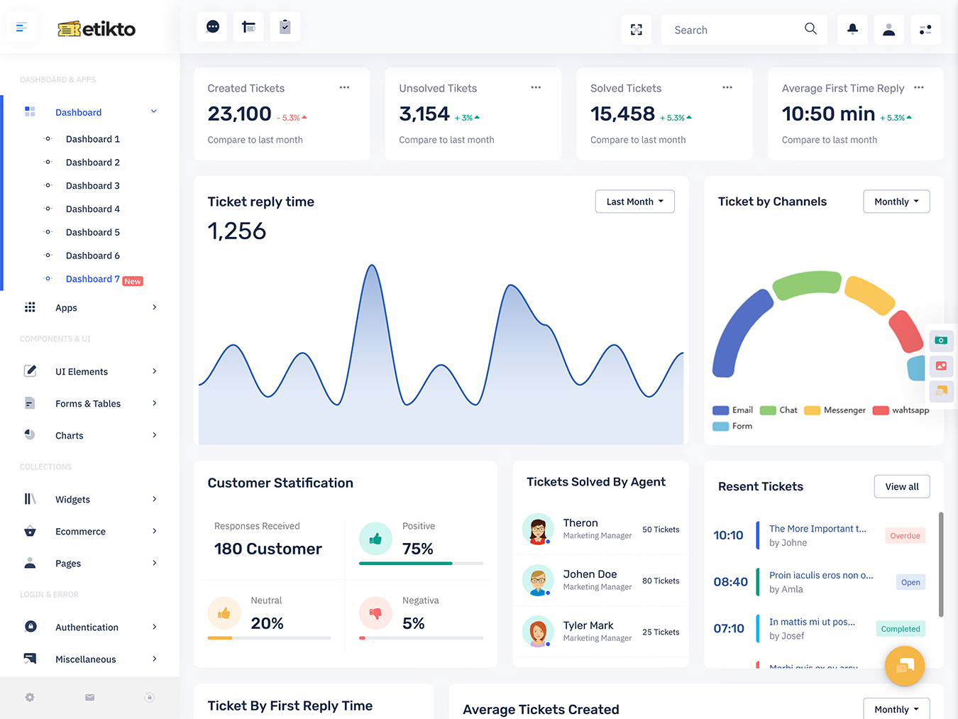 Ticket Management Dashboard