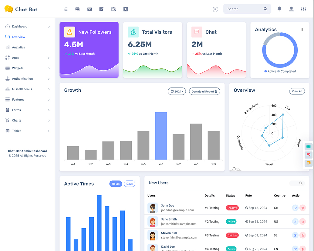 Chat Dashboard Templates