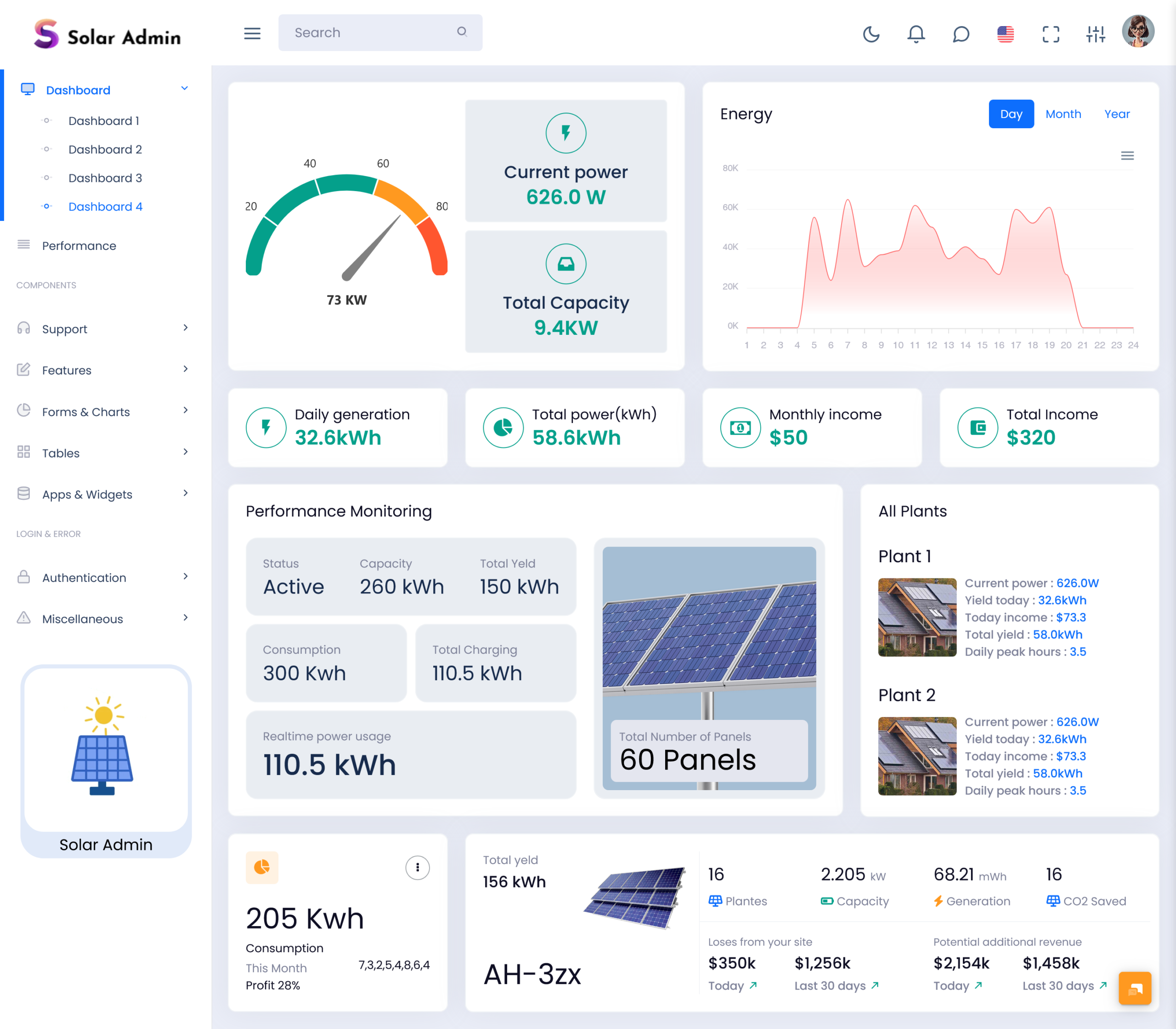 Solar system Dashboard