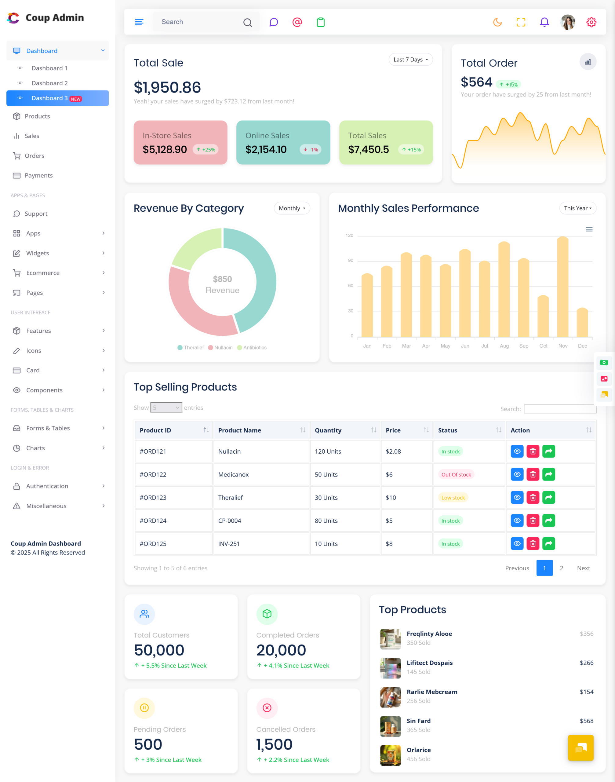 Pharma Dashboard