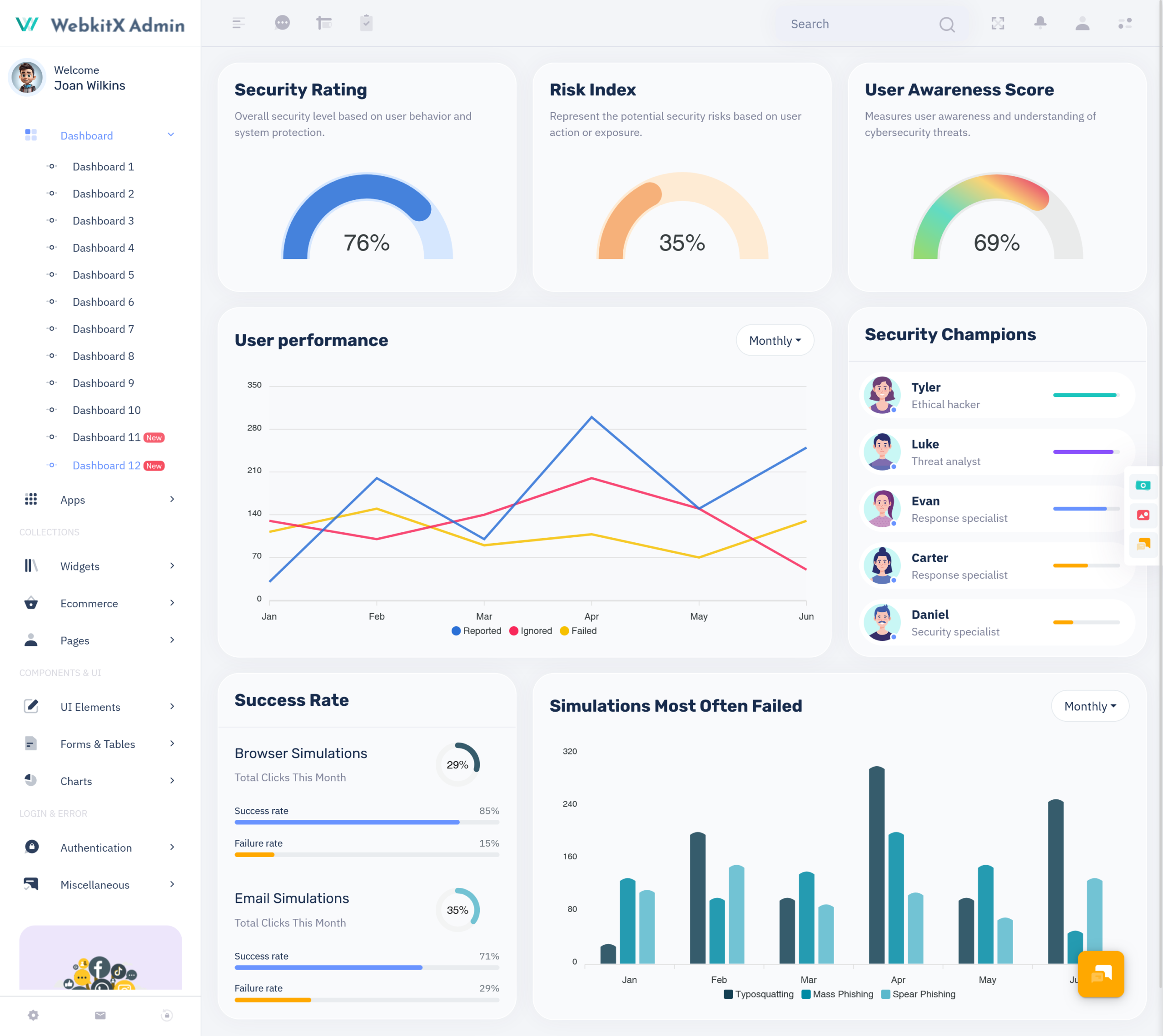 Cyber Security Management System