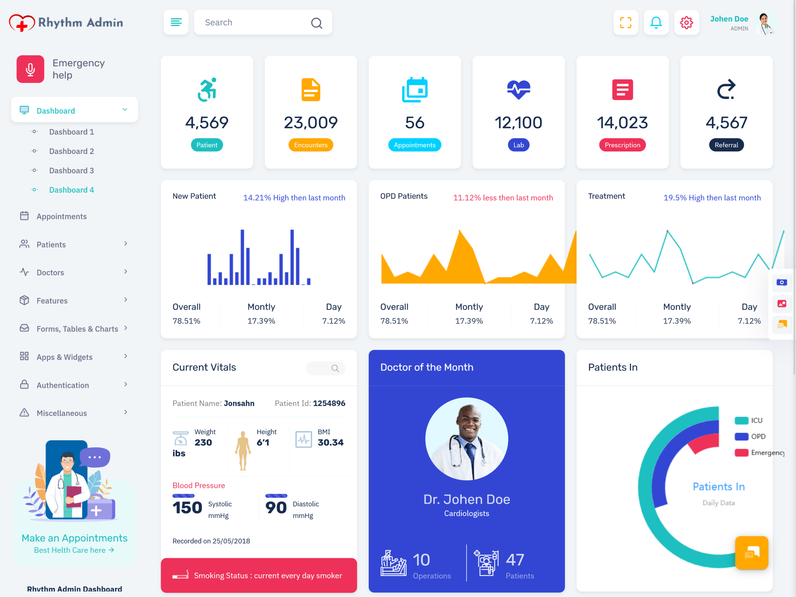 Doctor Dashboard
