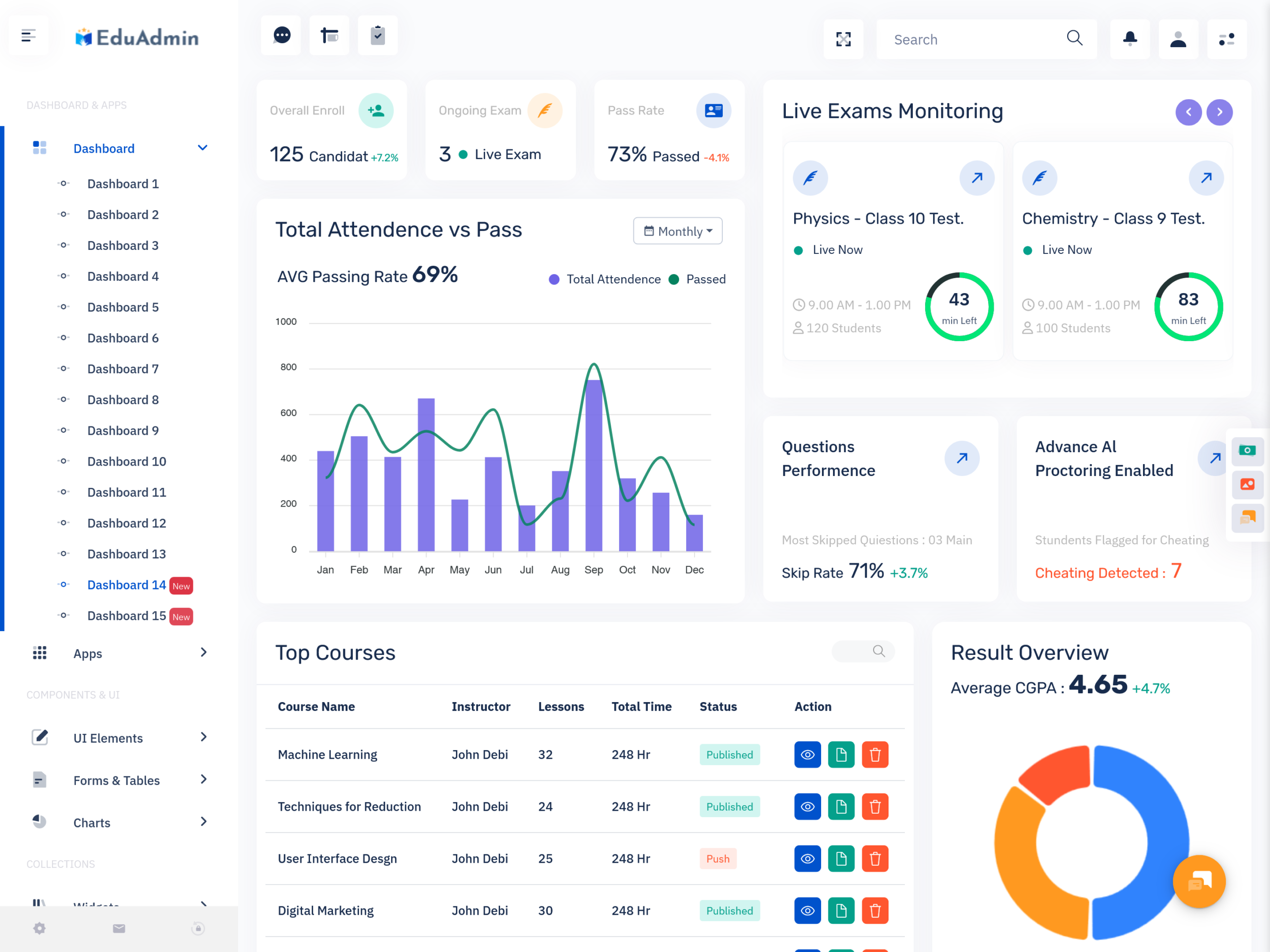 School Dashboard