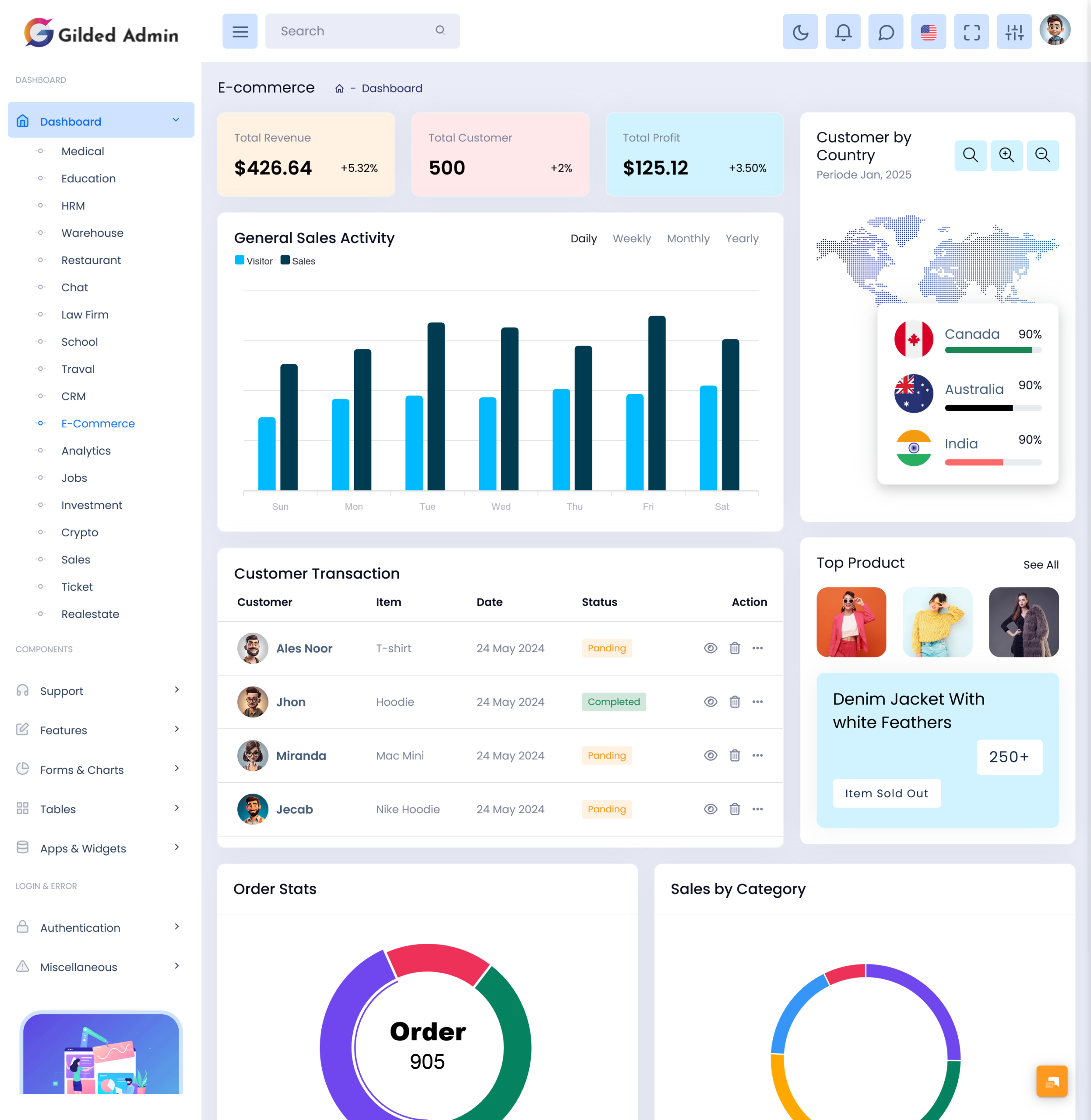 ecommerce Admin Dashboard