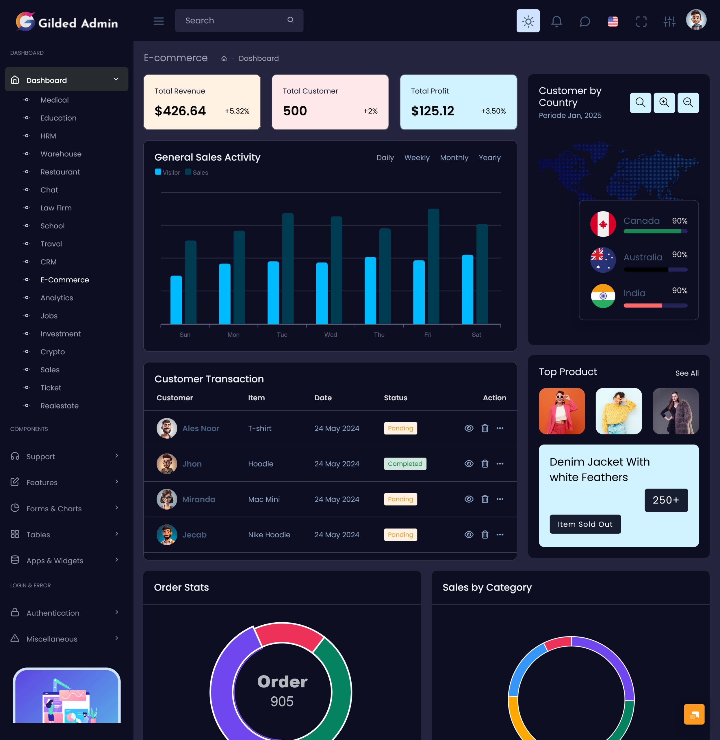 ecommerce Admin Dashboard
