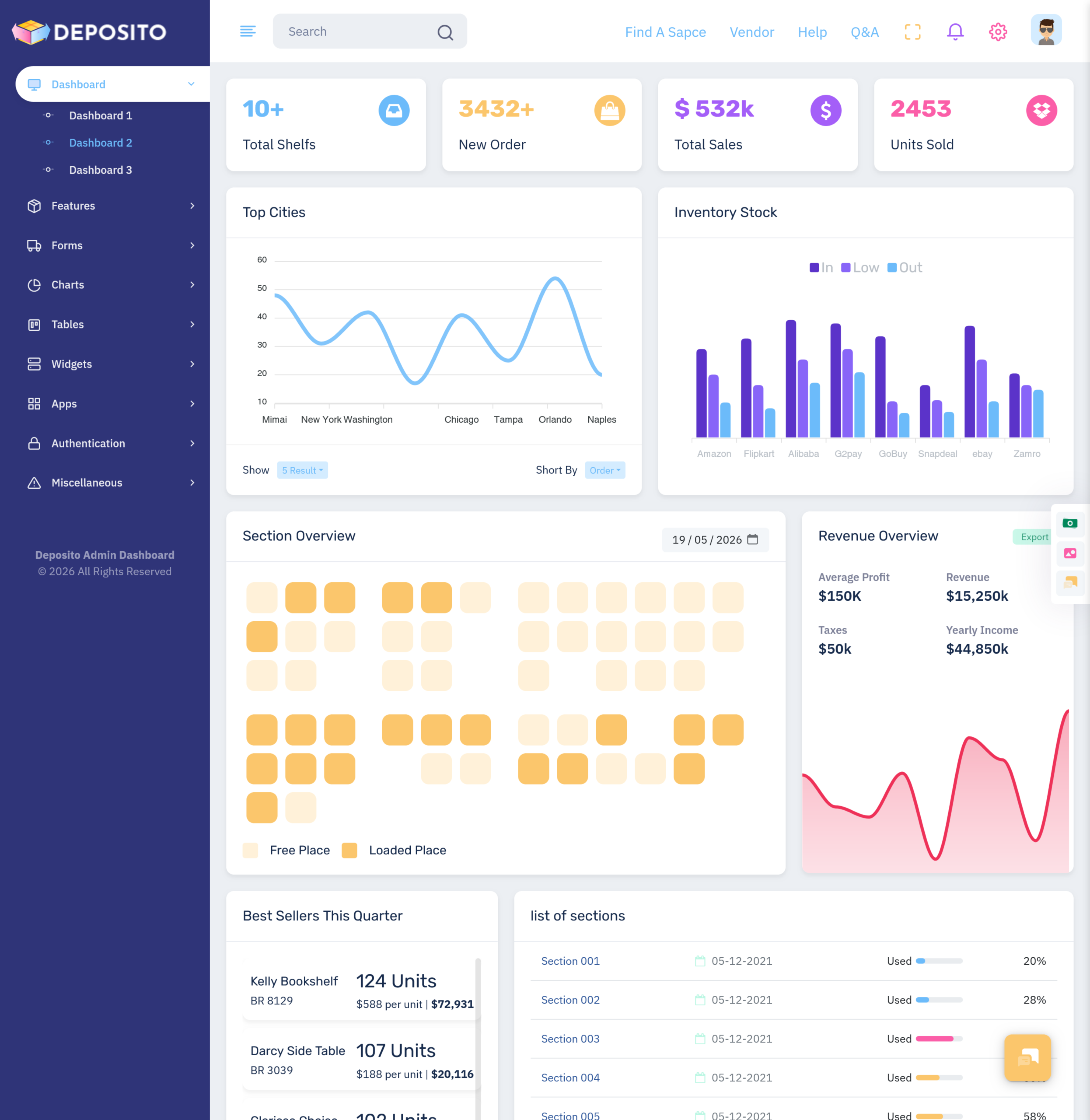 Warehouse Dashboard