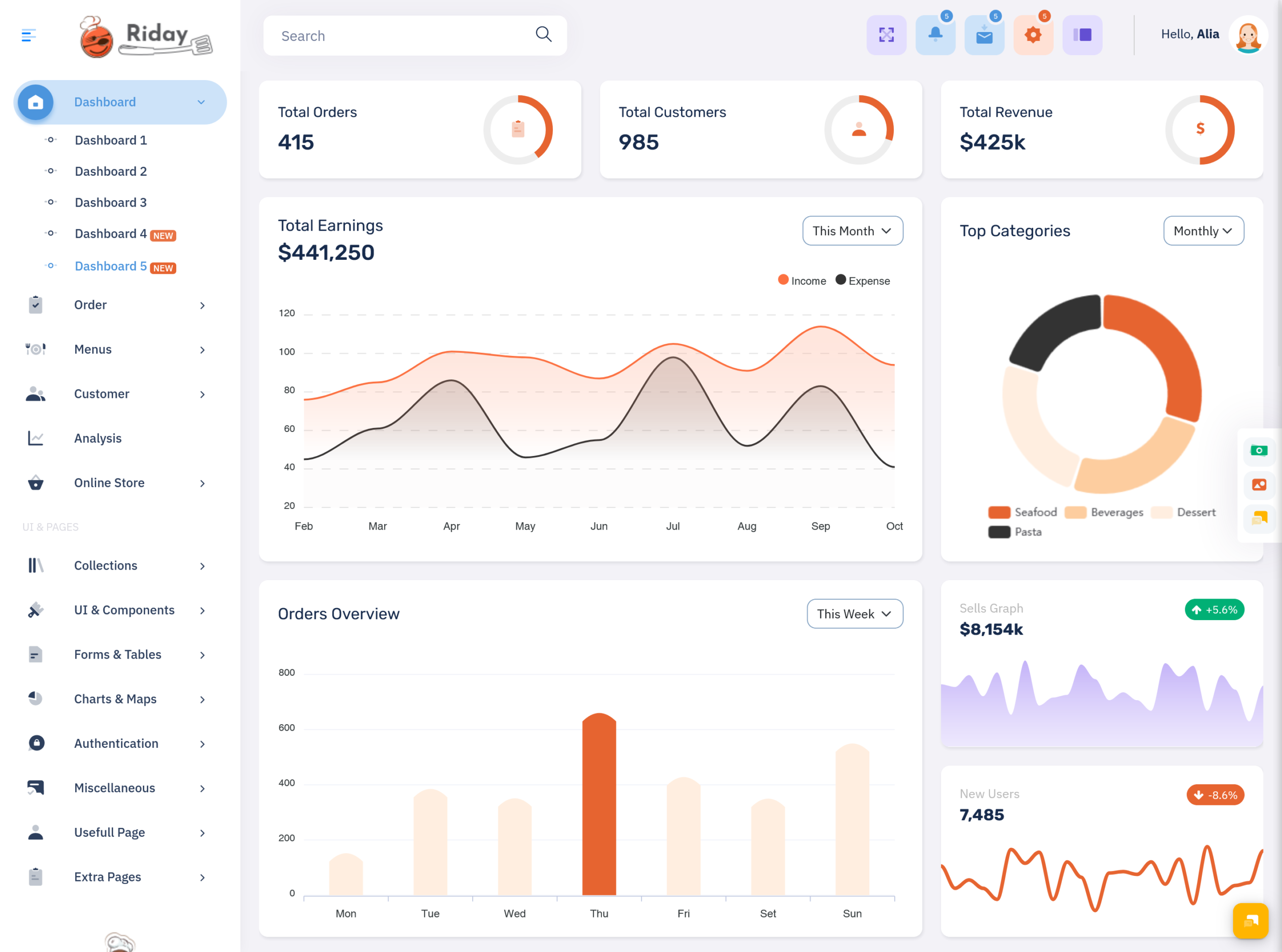 Restaurant Dashboard