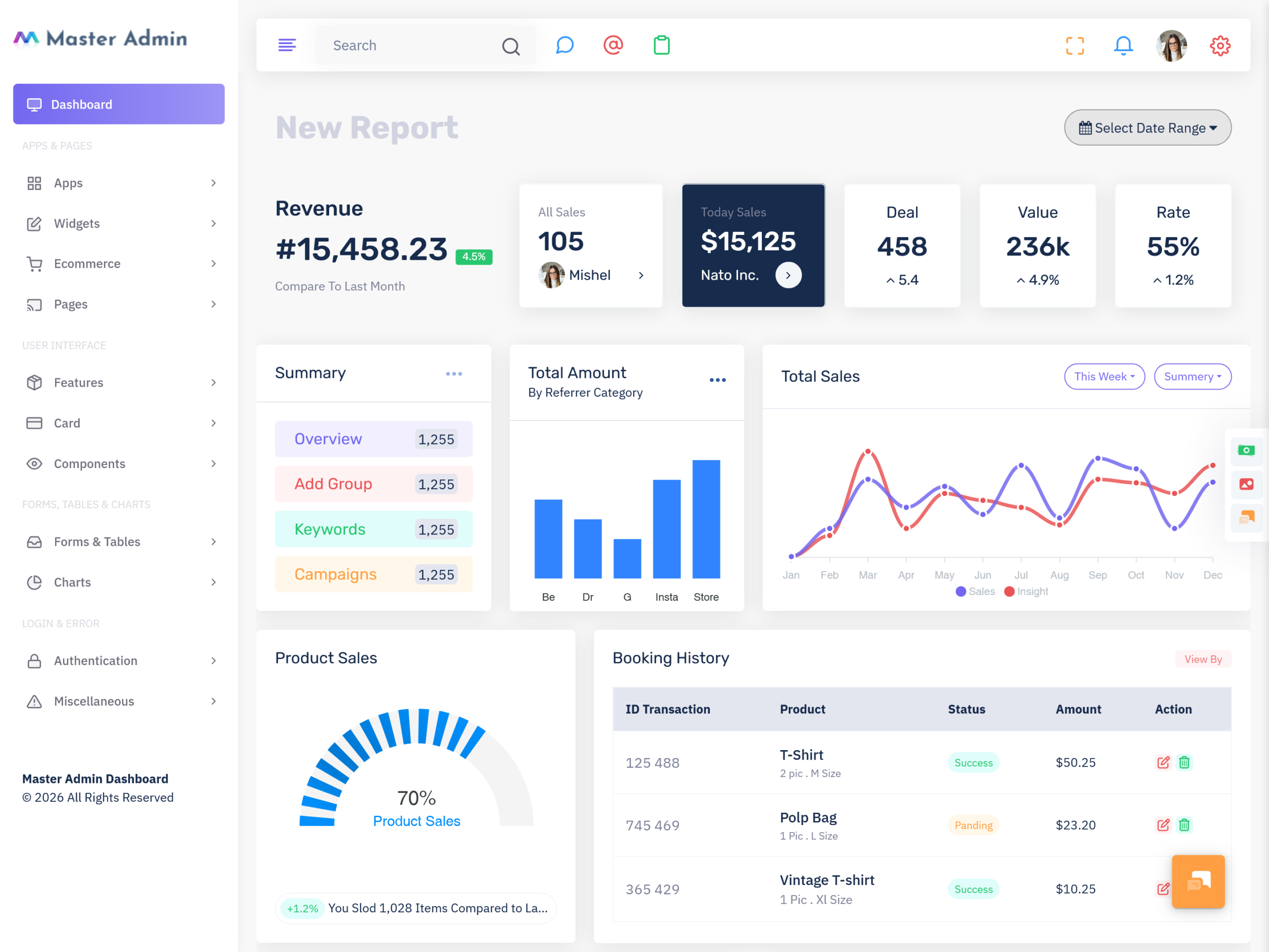 Real Estate Dashboard