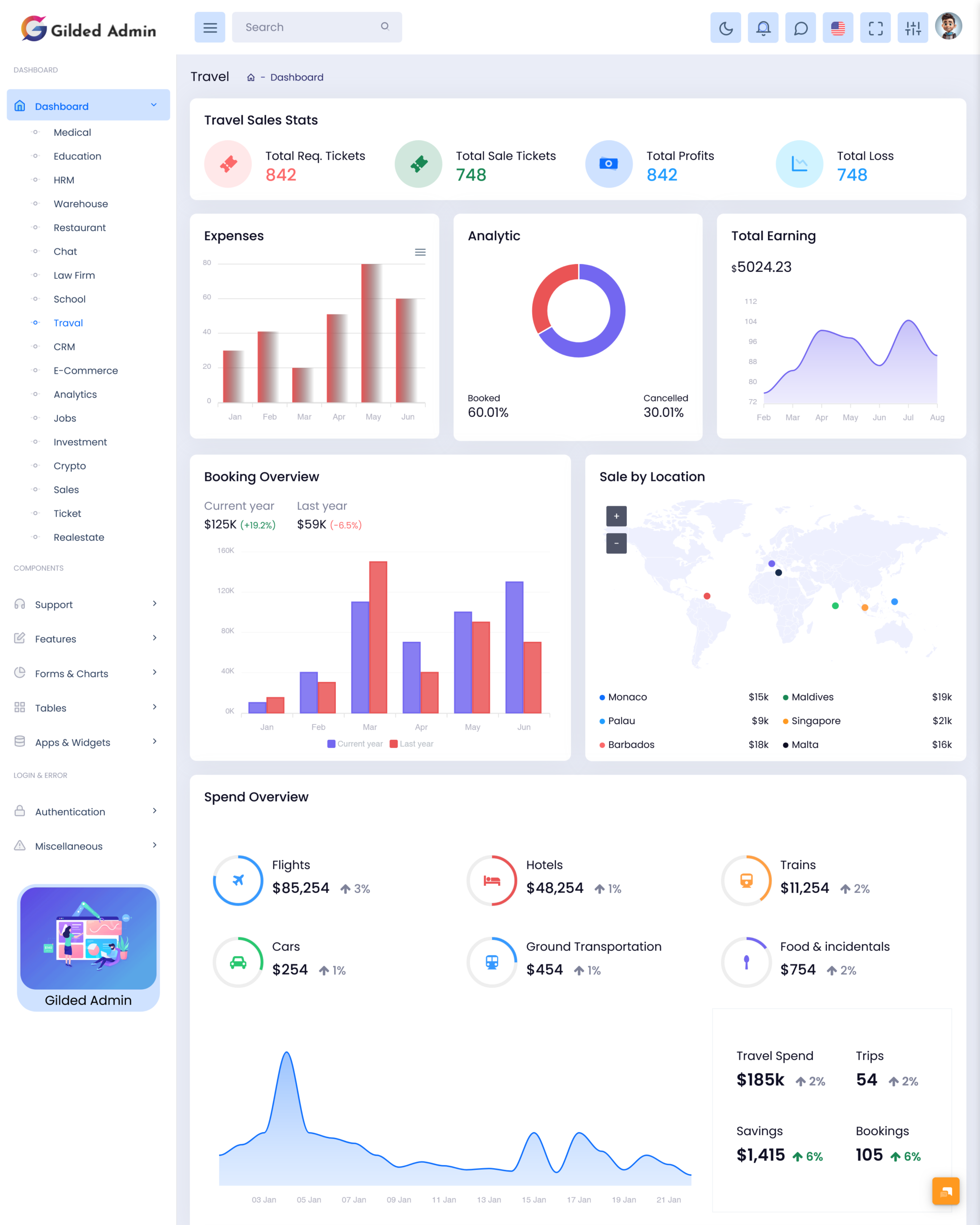 Travel Admin Dashboard