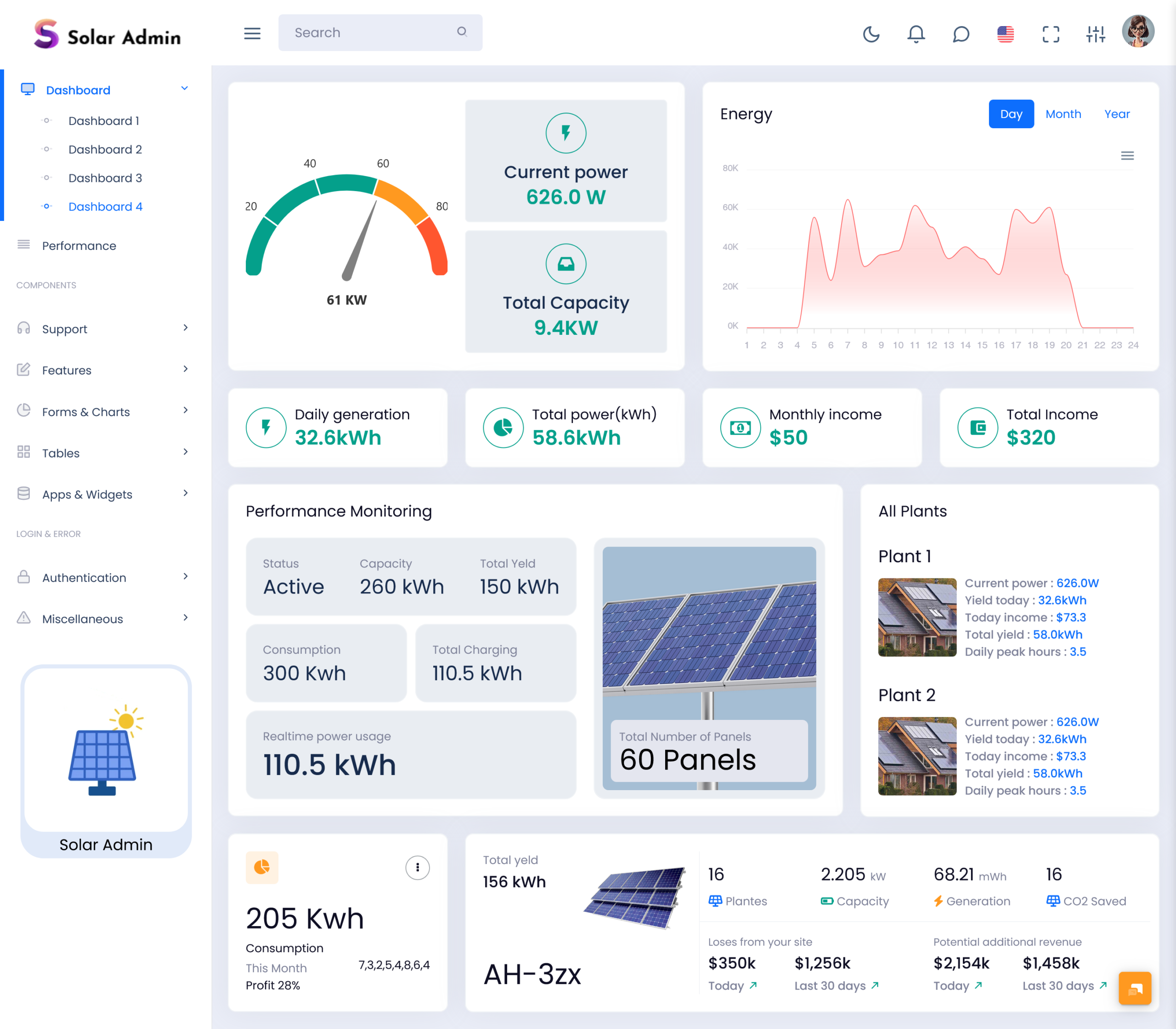 Solar Dashboard