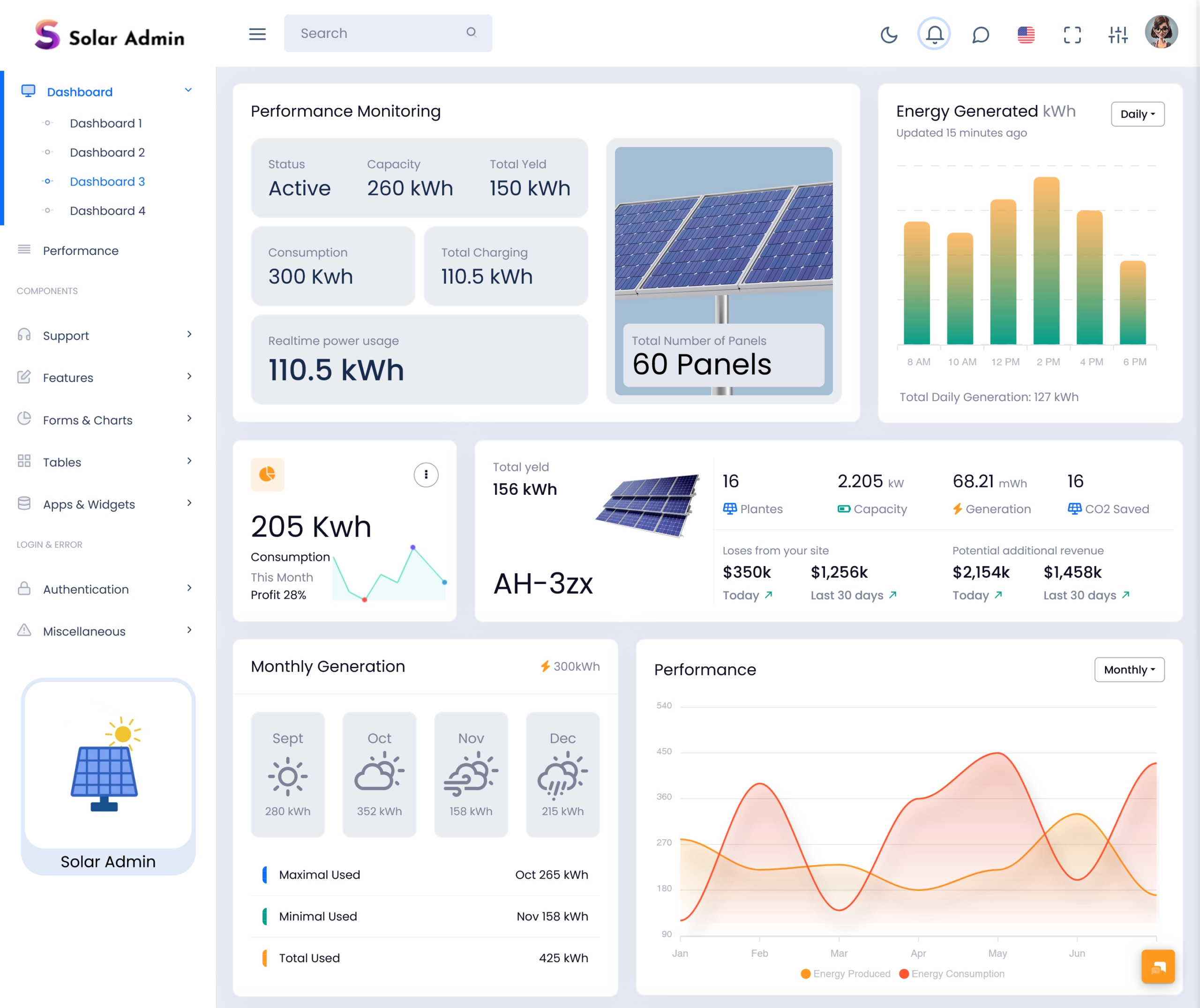Solar Dashboard