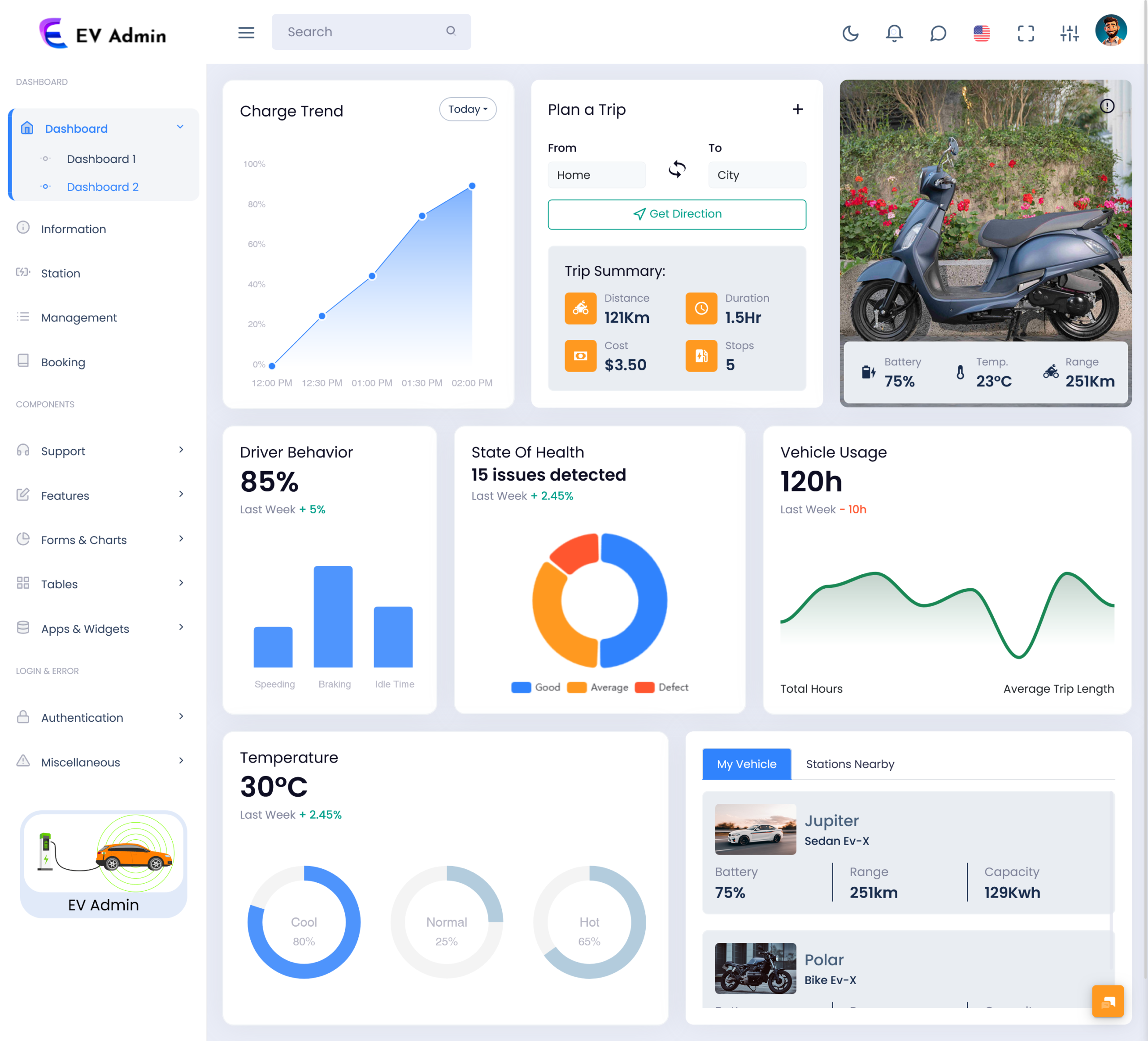 EV charging dashboard