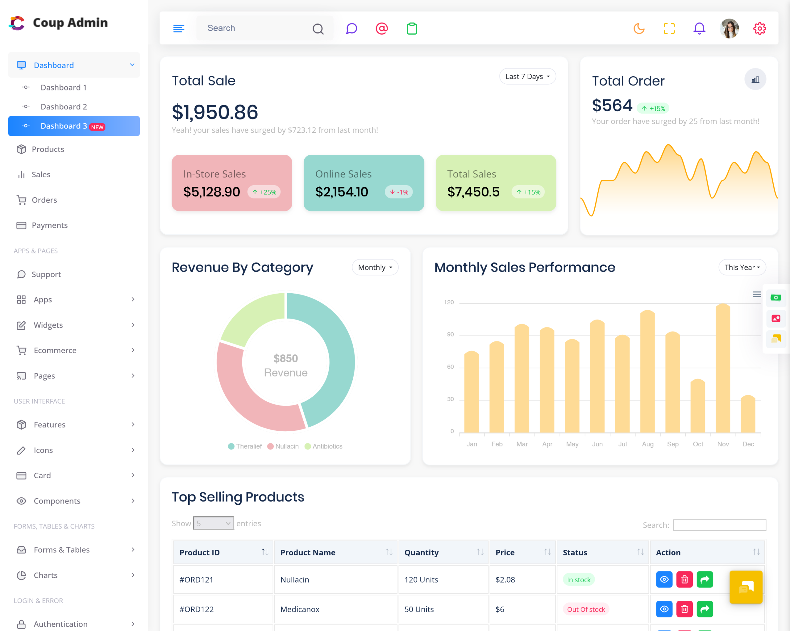 Pharma Dashboard Template