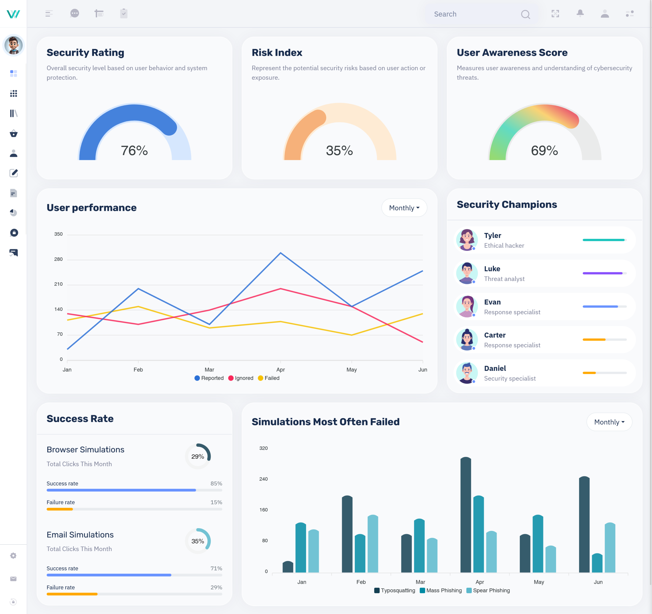 Cyber Security Dashboard