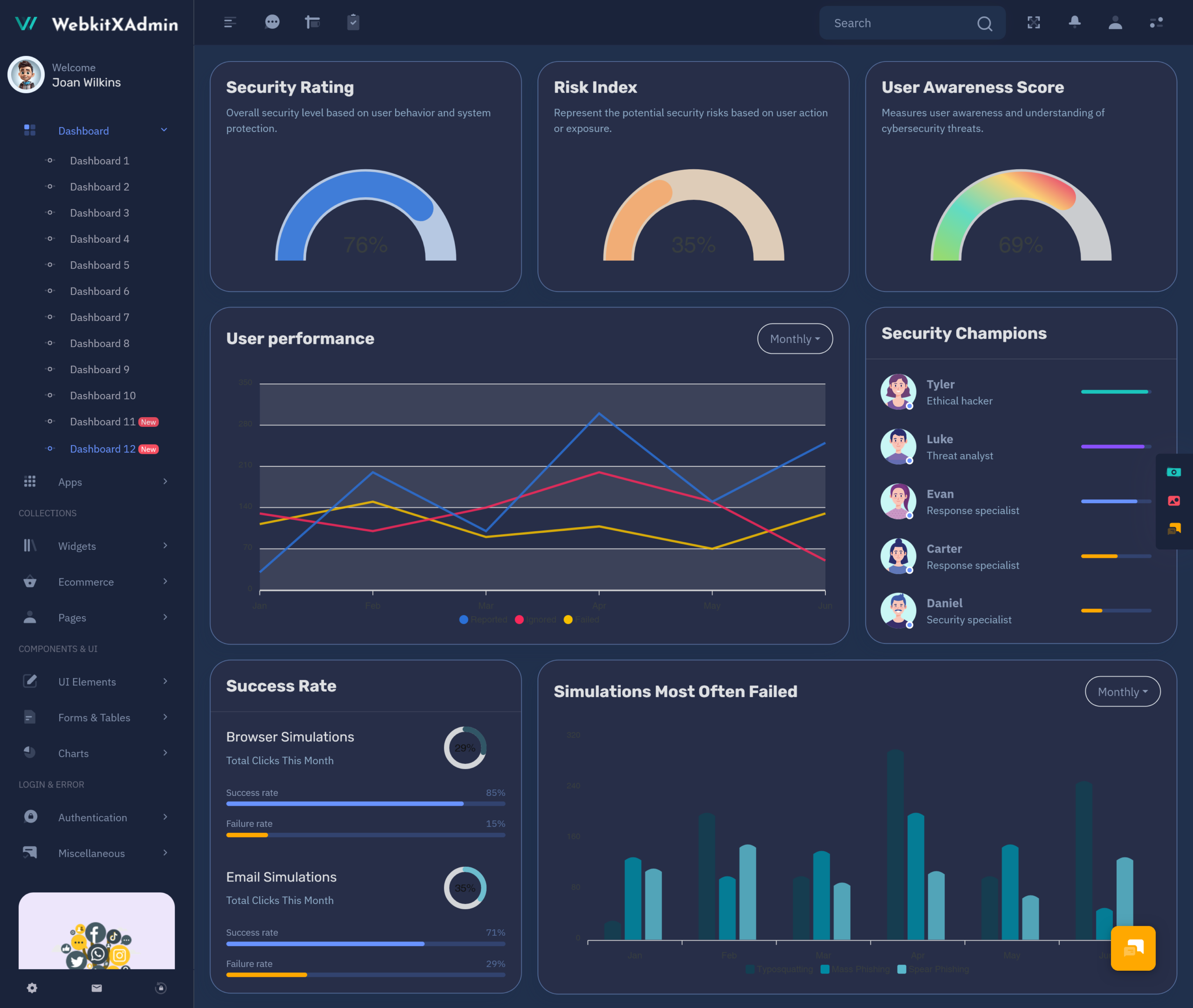 Cyber Security Dashboard
