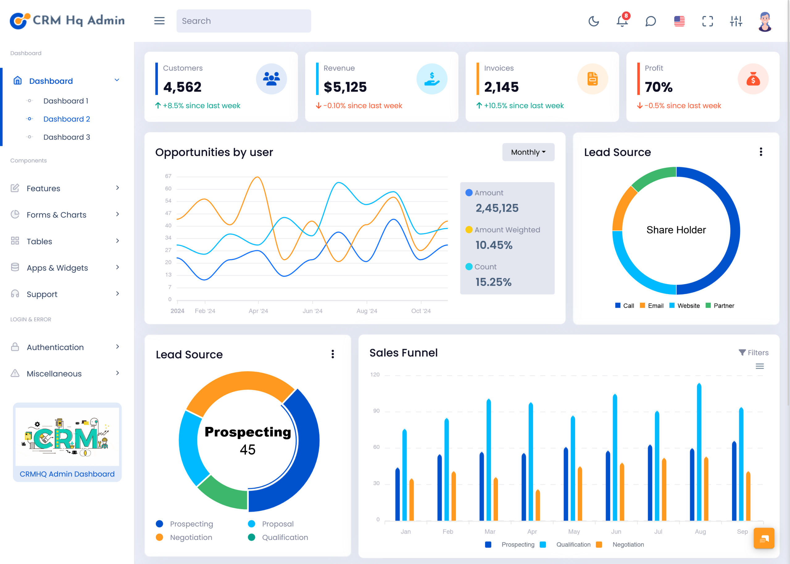 CRM adminTemplates Dashboard