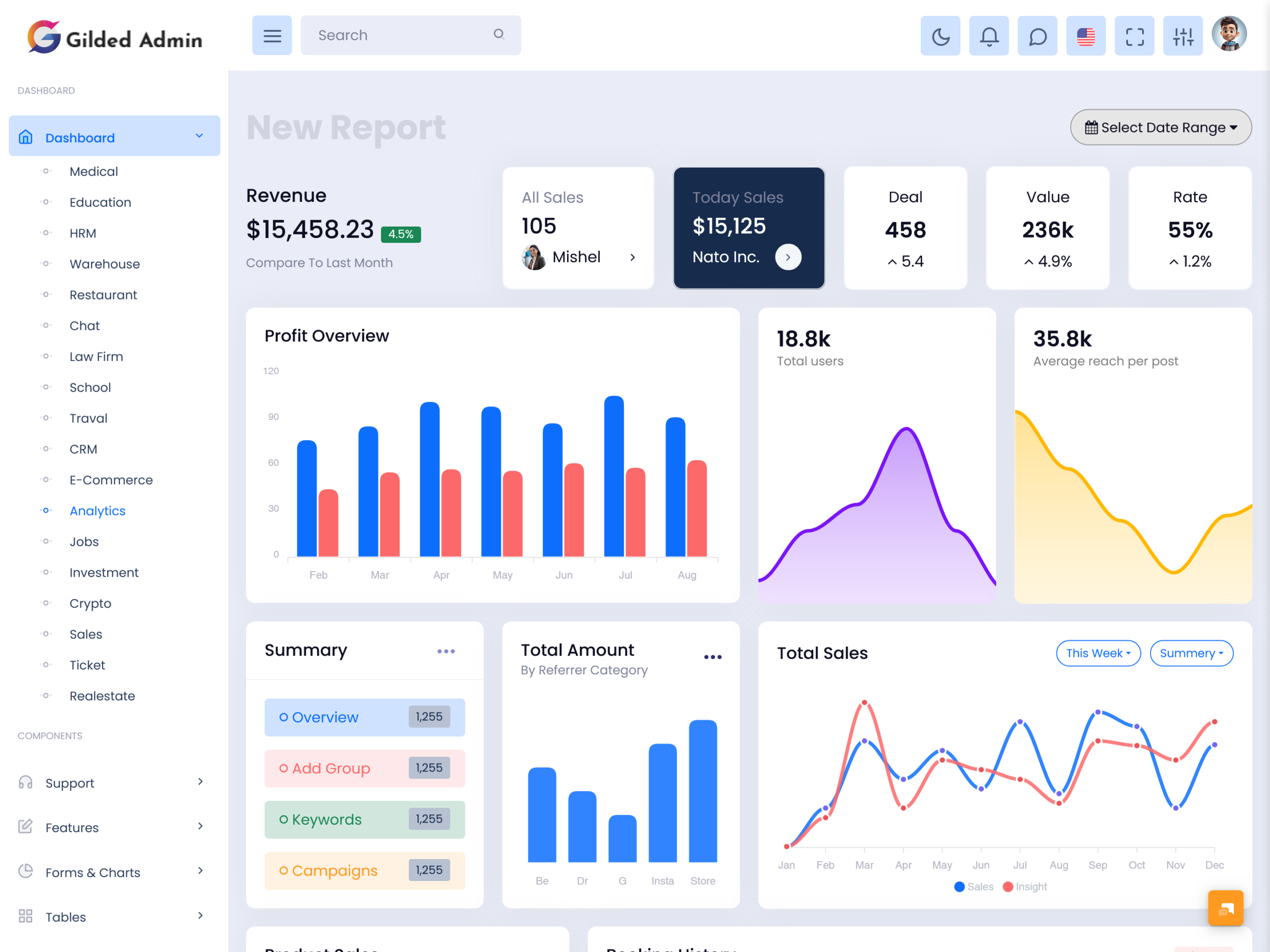 Analytics Dashboard design