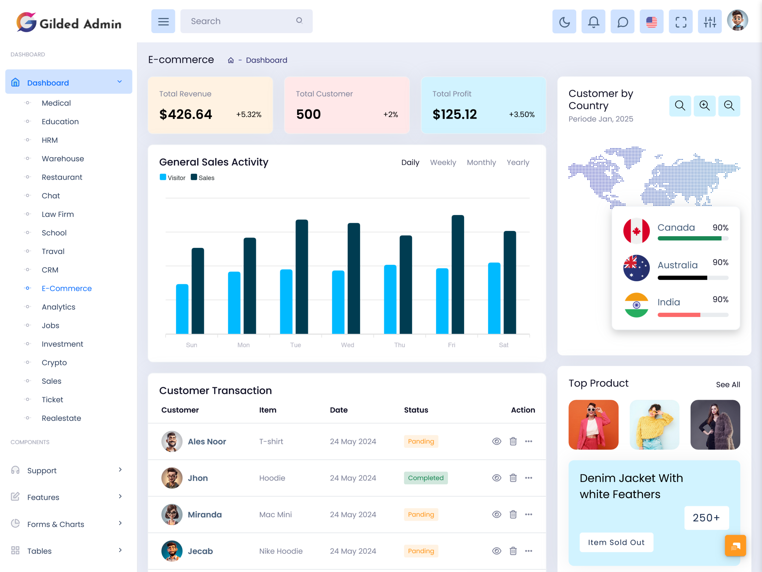 Analytics Dashboard design