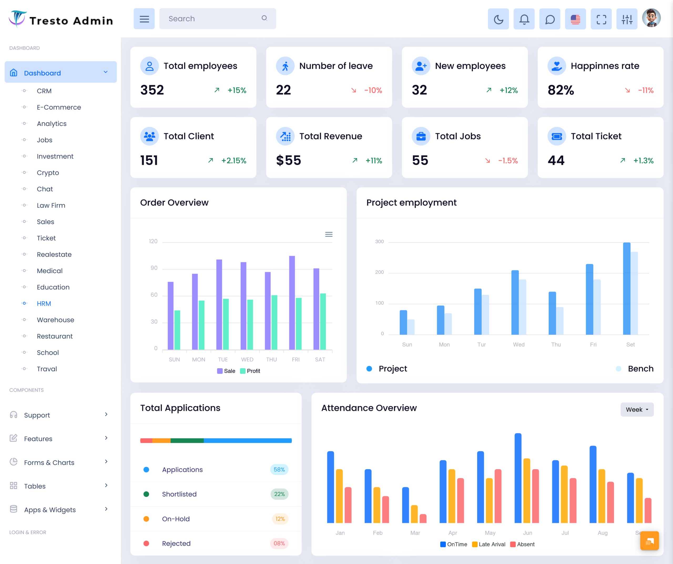 HRM Admin Dashboard Templates
