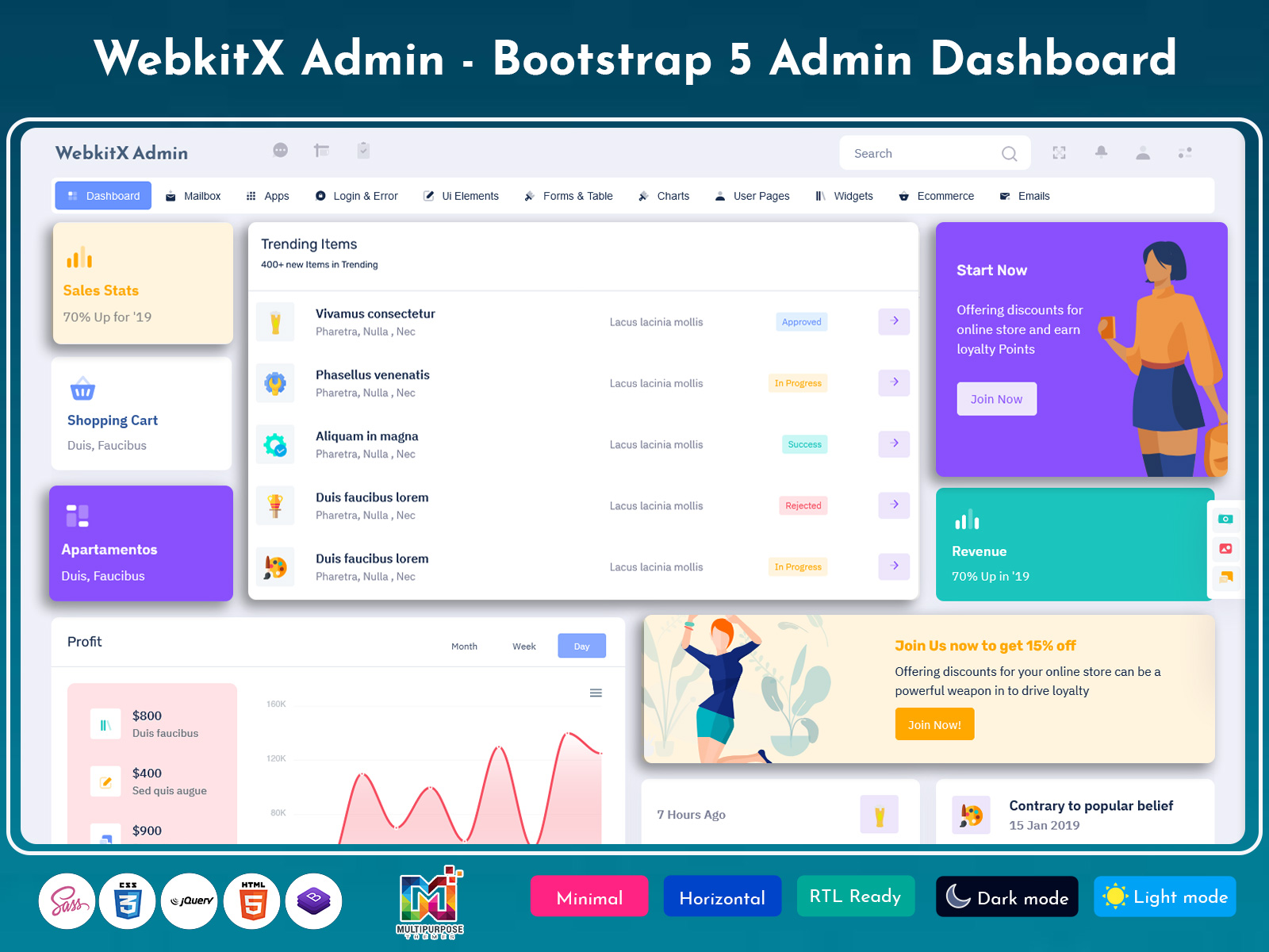Sales Admin Dashboard