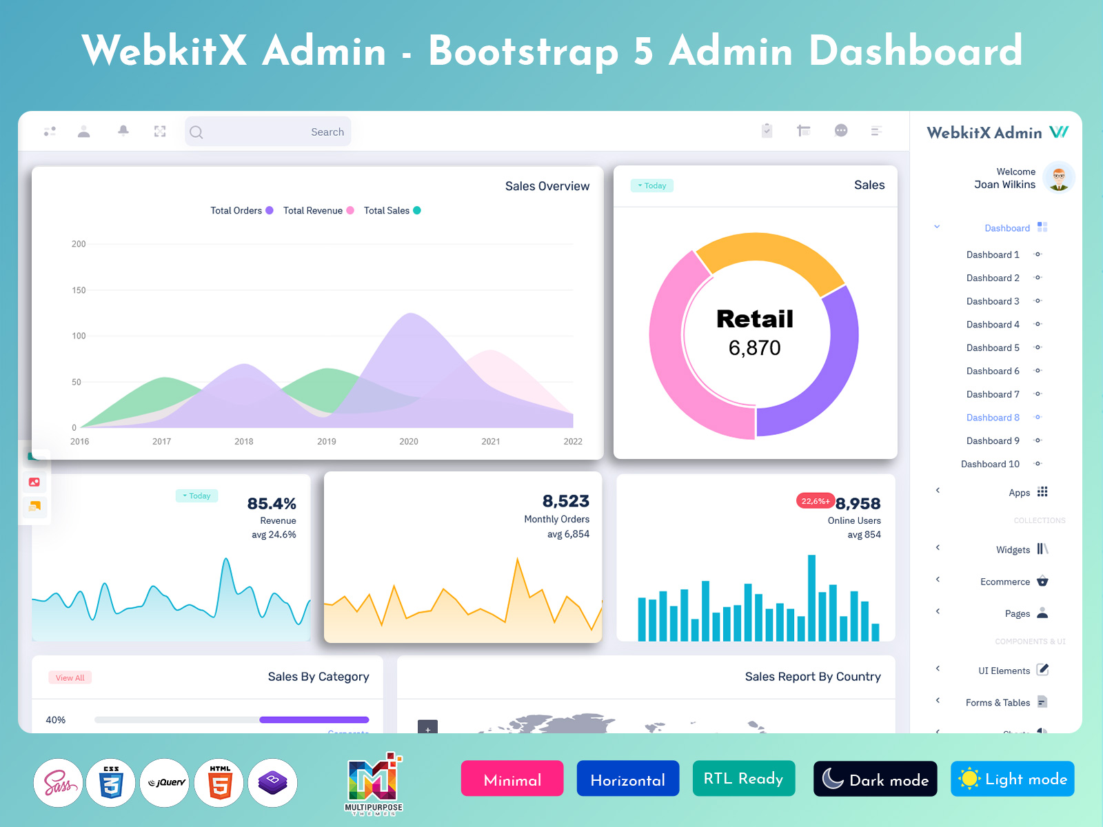 Sales Admin Dashboard