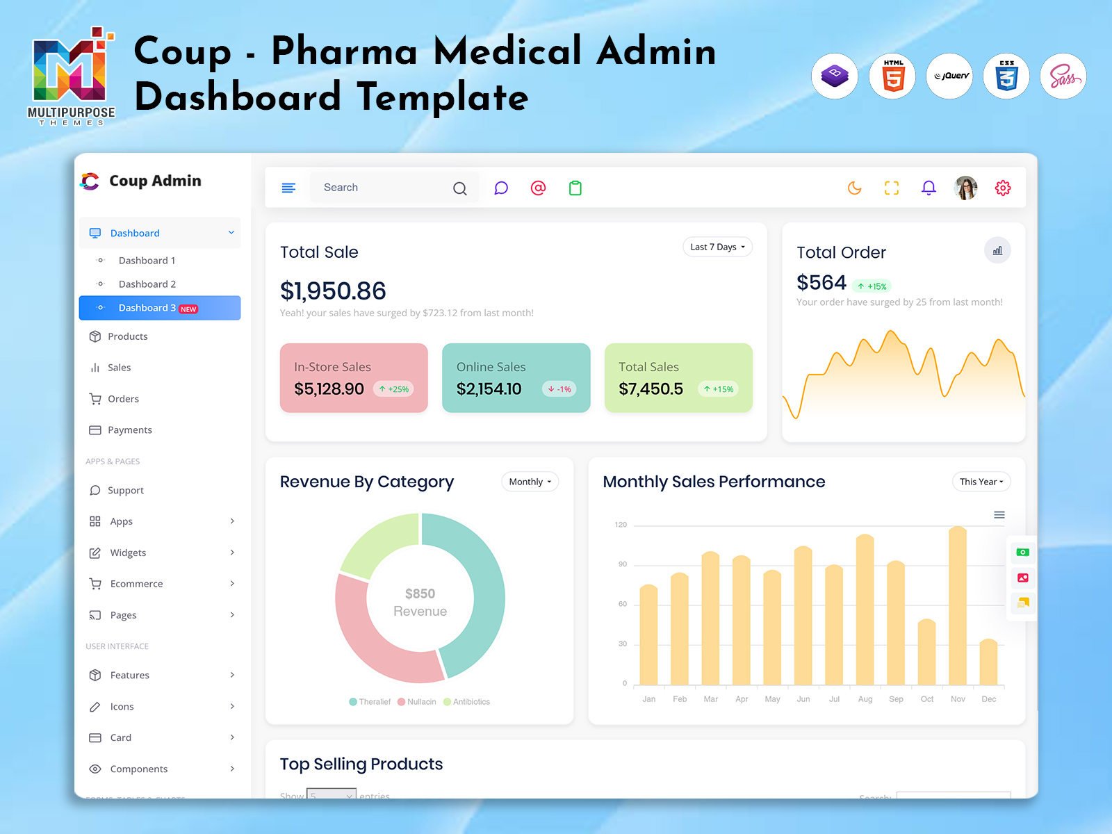 Pharma Dashboard