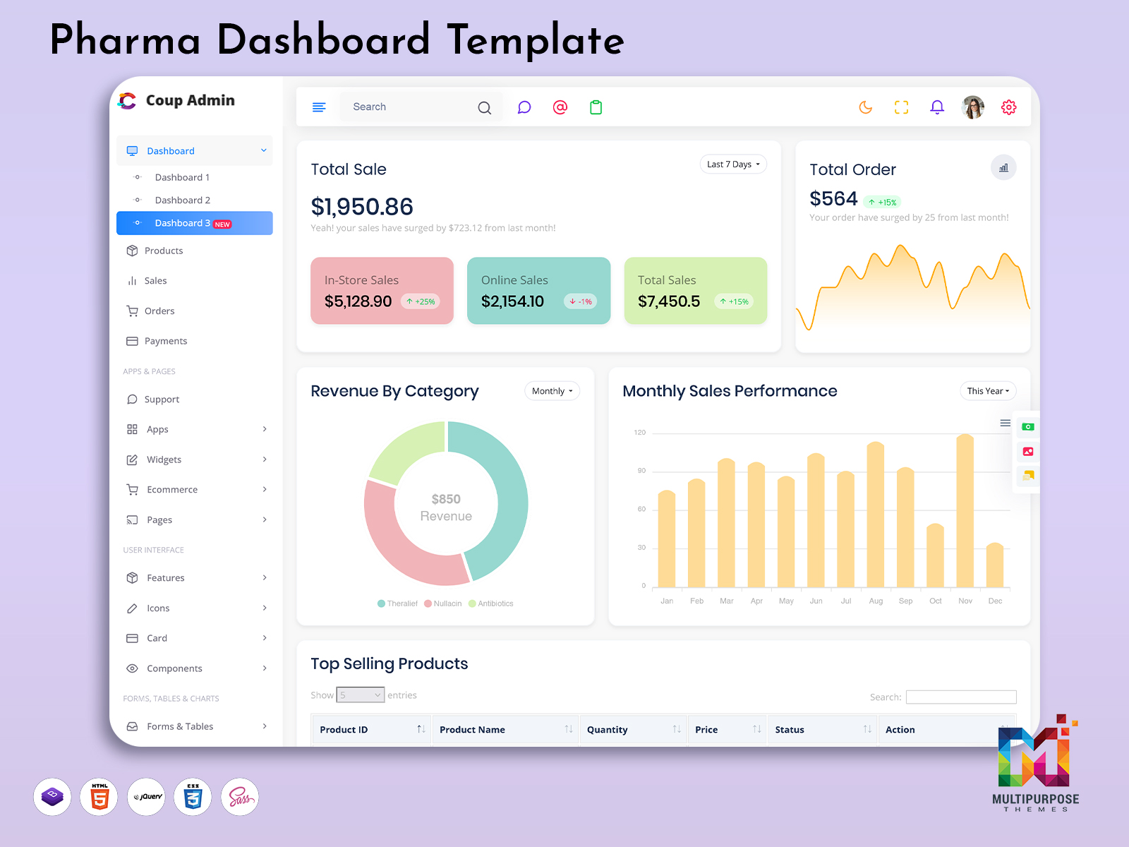 Pharma Dashboard Template