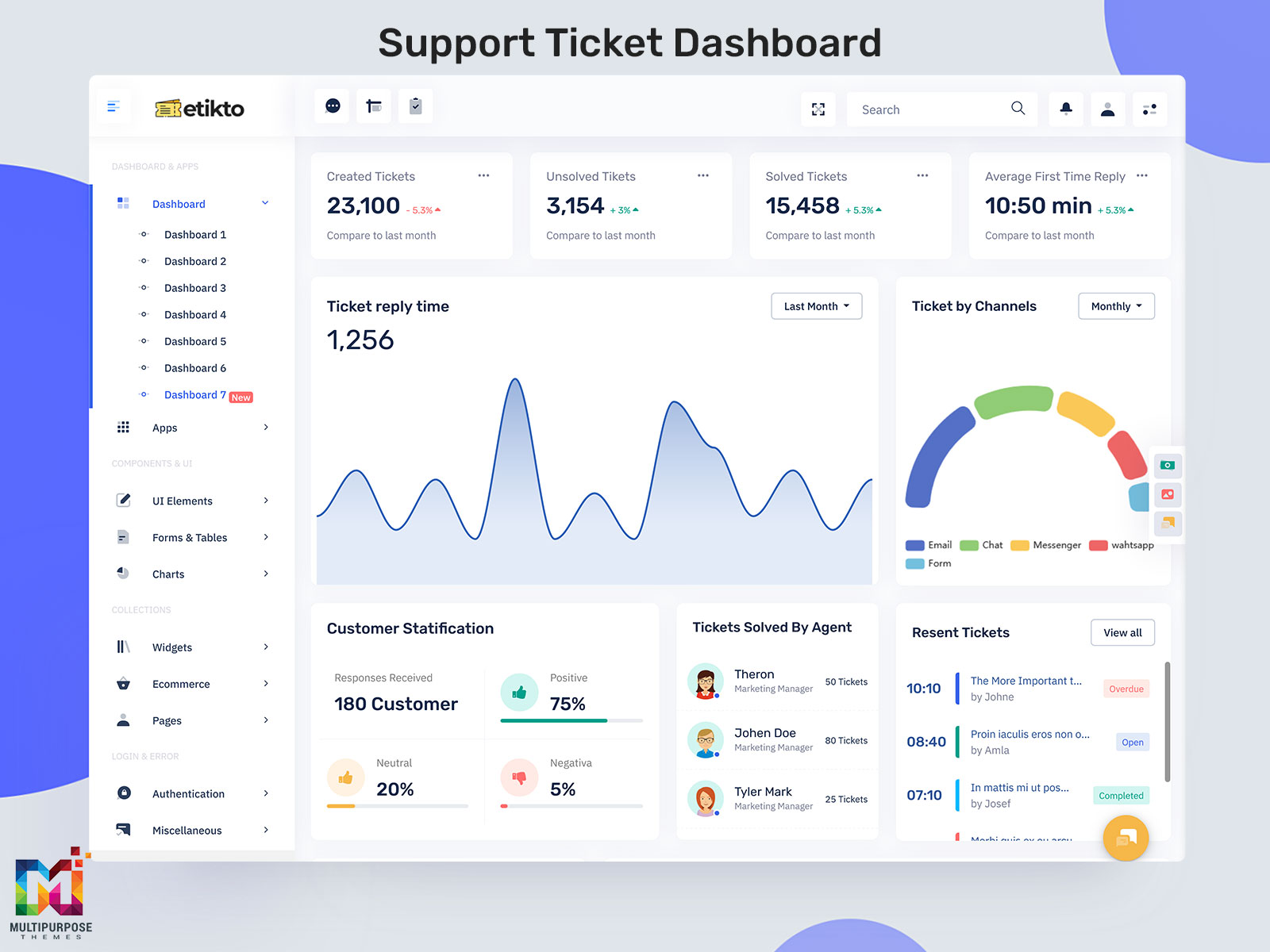 Ticket Management Dashboard