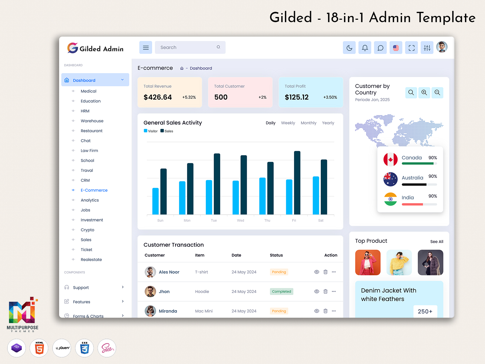 Ecommerce Admin Dashboard