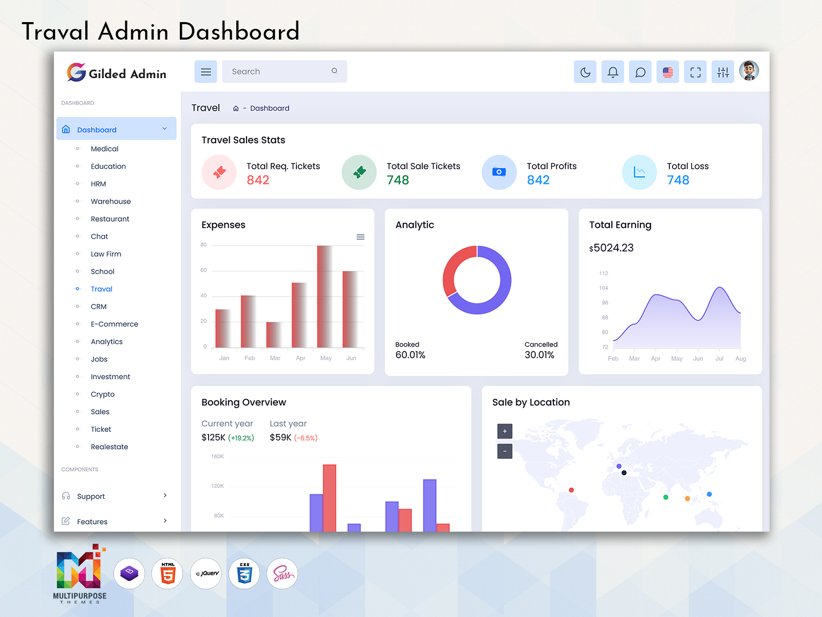 Travel Admin Dashboard