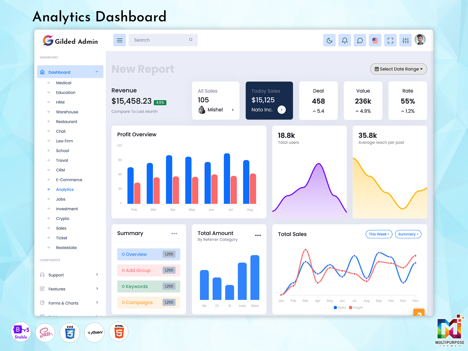 Analytics Dashboard Design