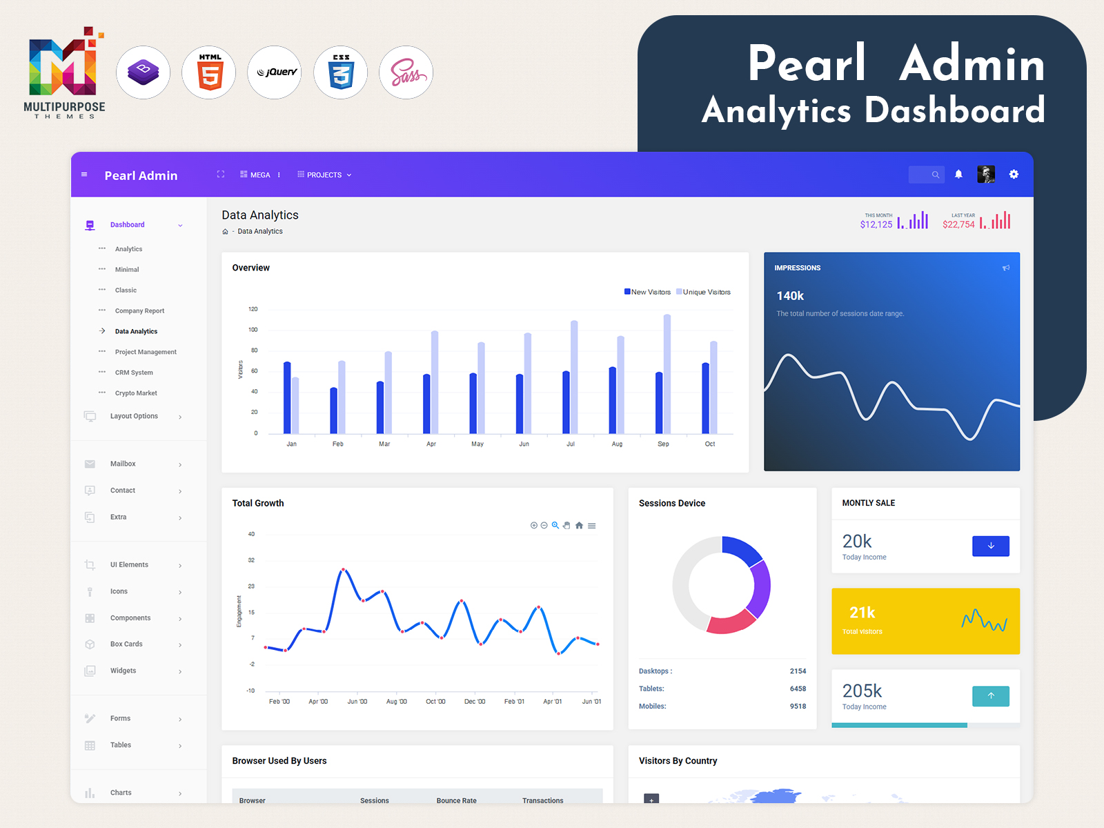 Analytics Dashboard