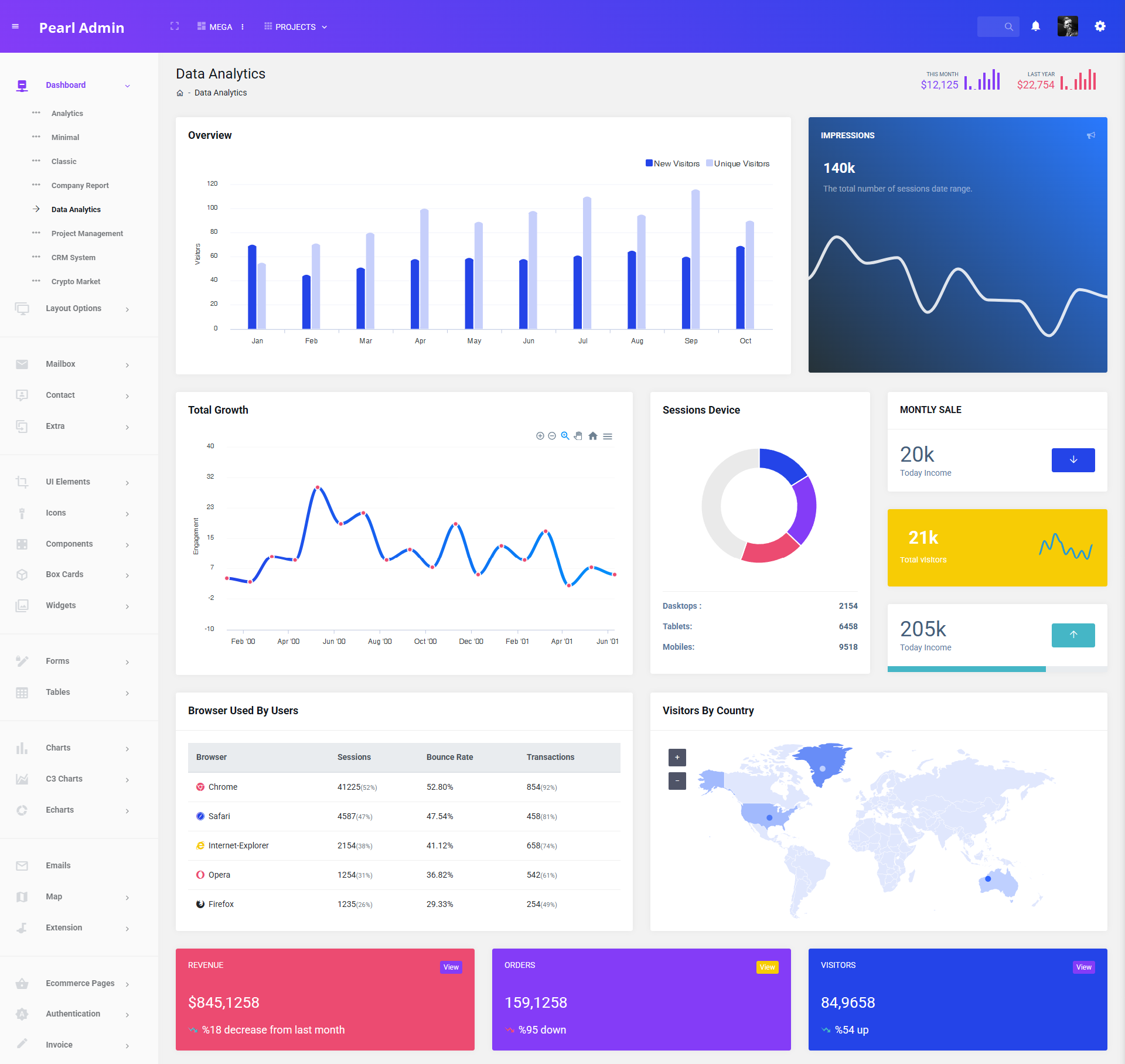 Analytics Dashboard