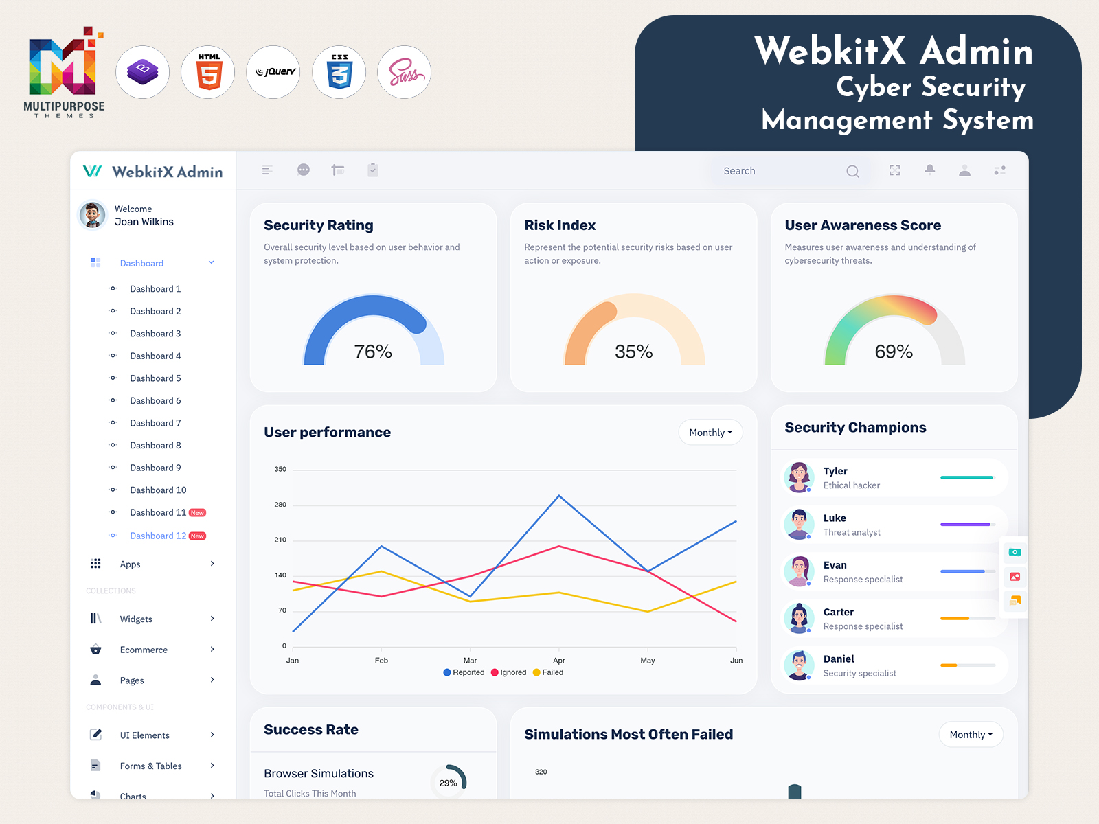 Cyber Security Management System