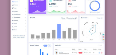 Chatbot Admin Template