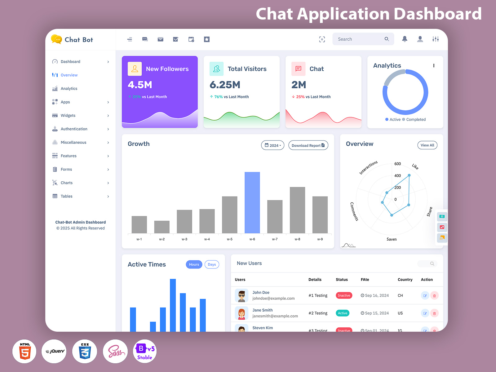 Chatbot Admin Template