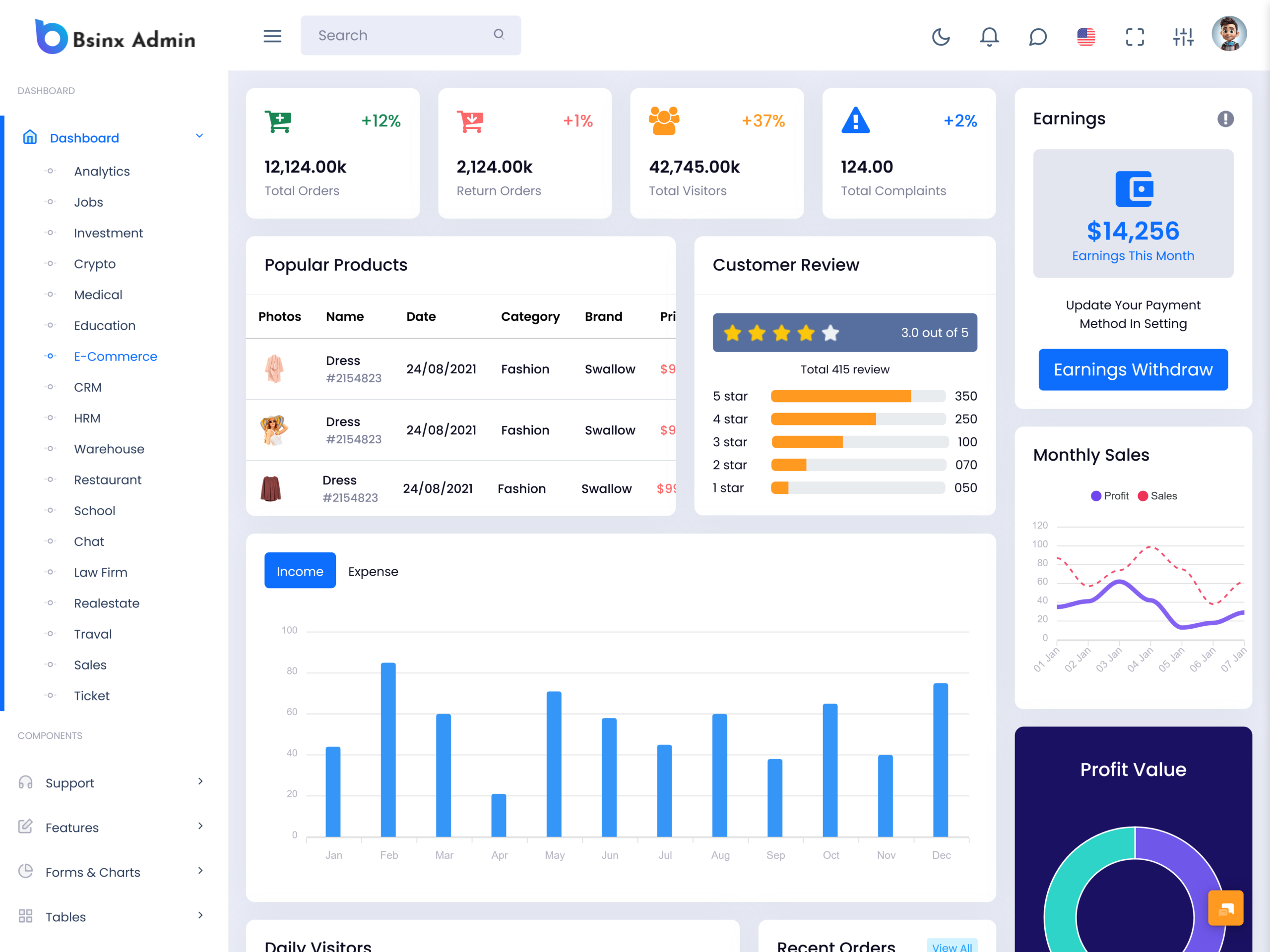 eCommerce Software Dashboard