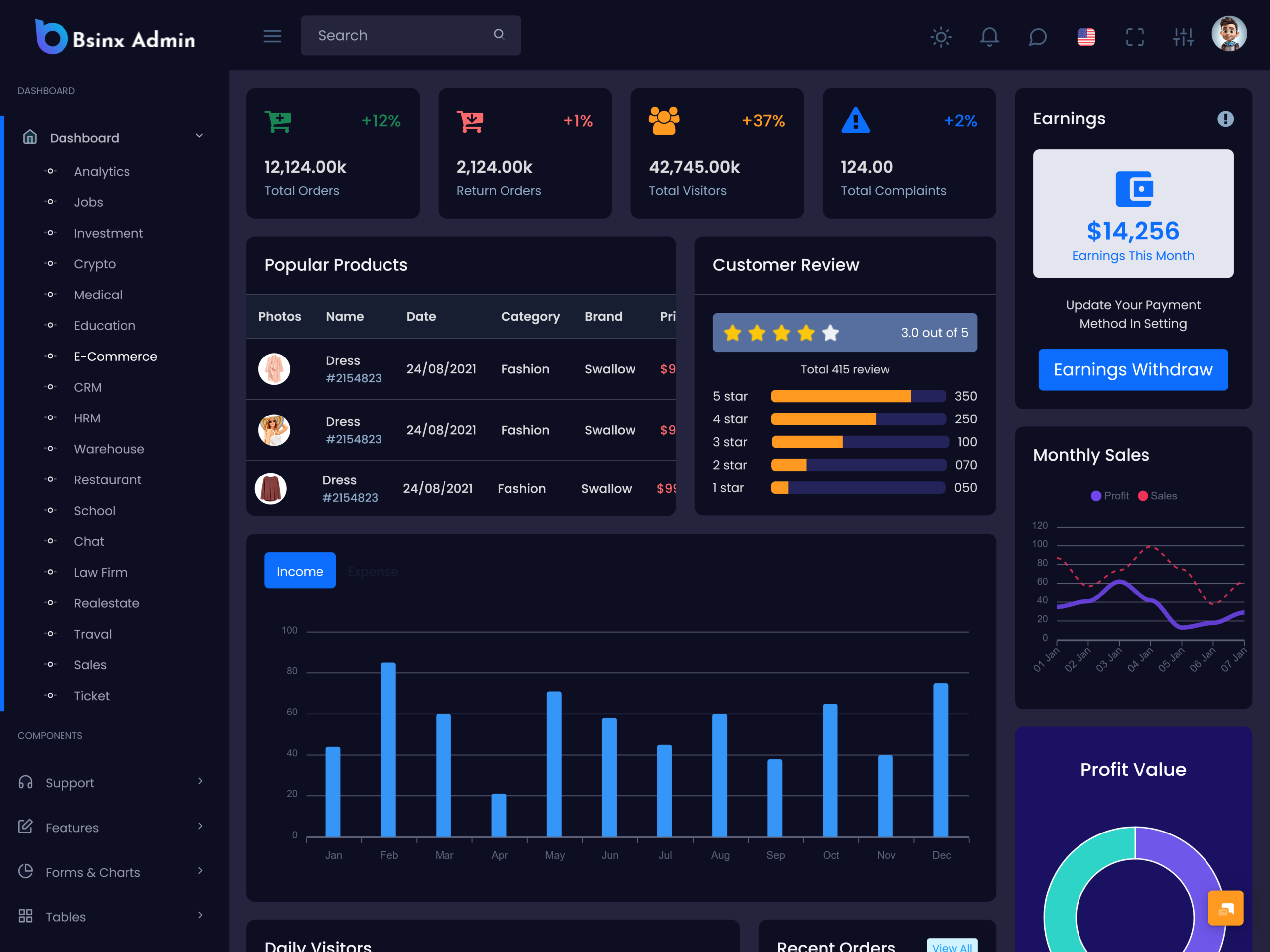 eCommerce Software Dashboard