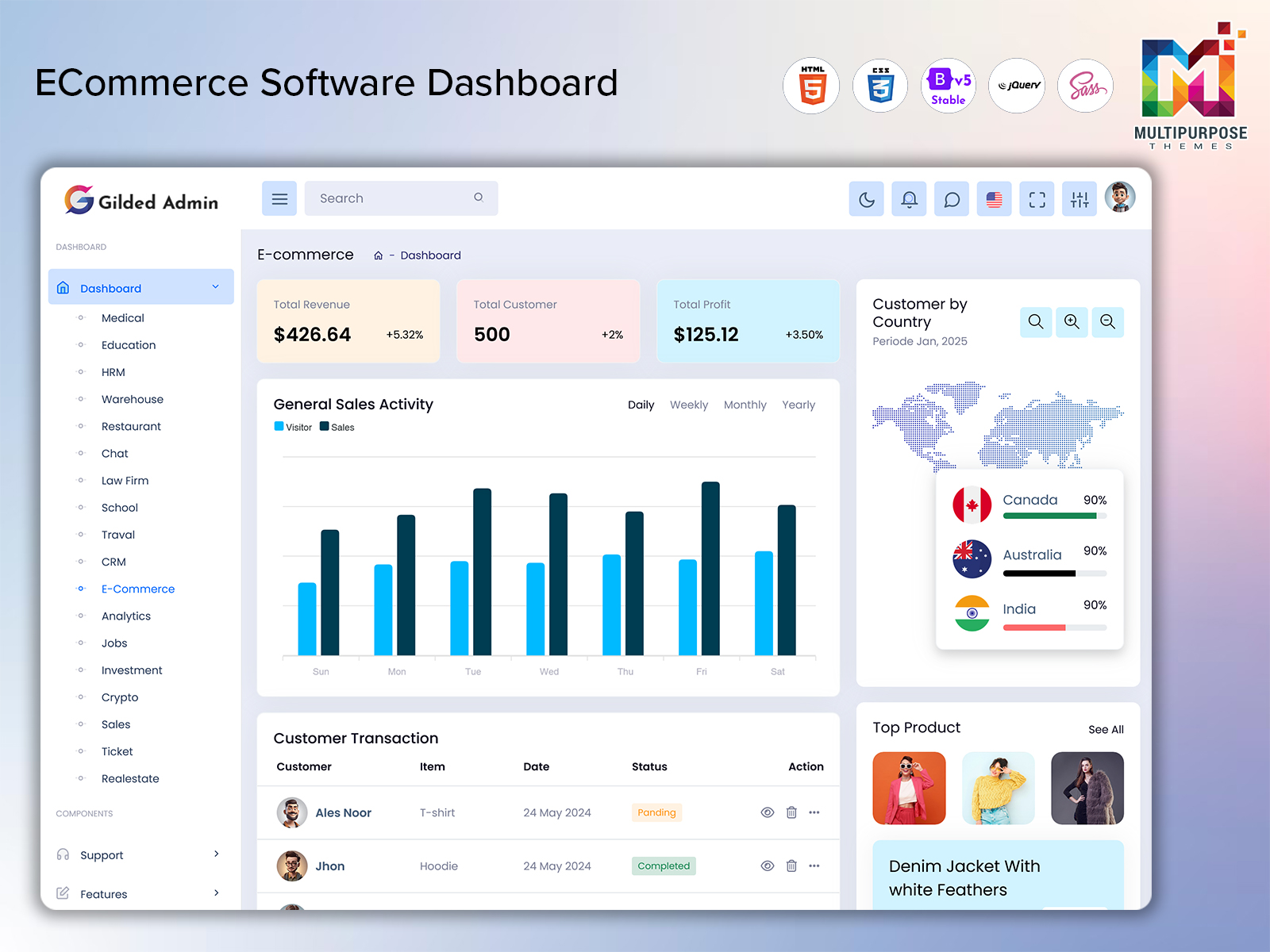 ECommerce Software Dashboard