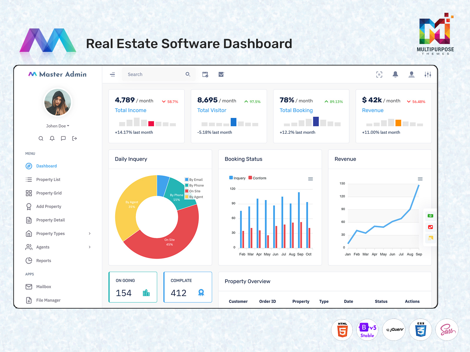 Real Estate Software Dashboard