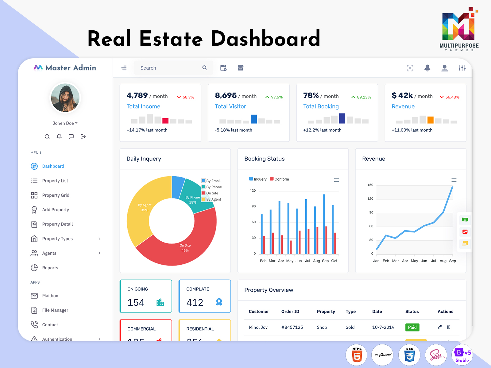Real Estate Dashboard