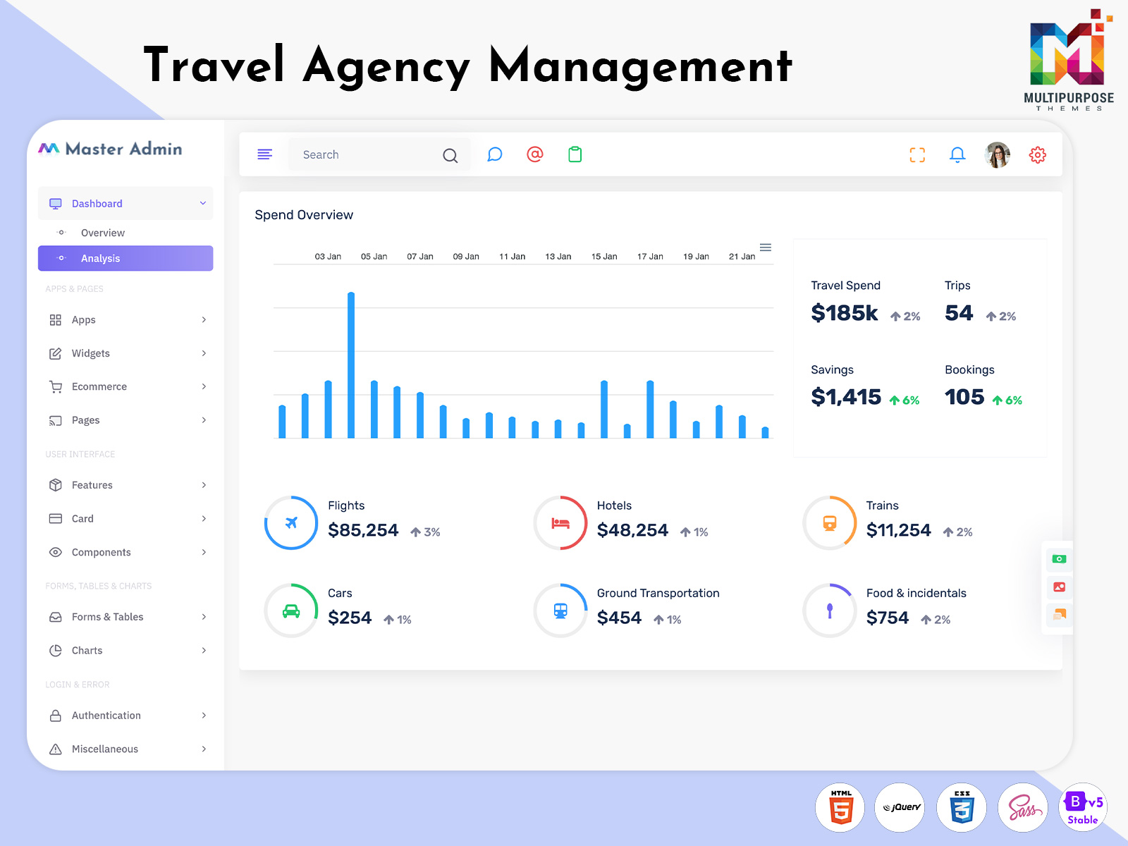 Travel Agency