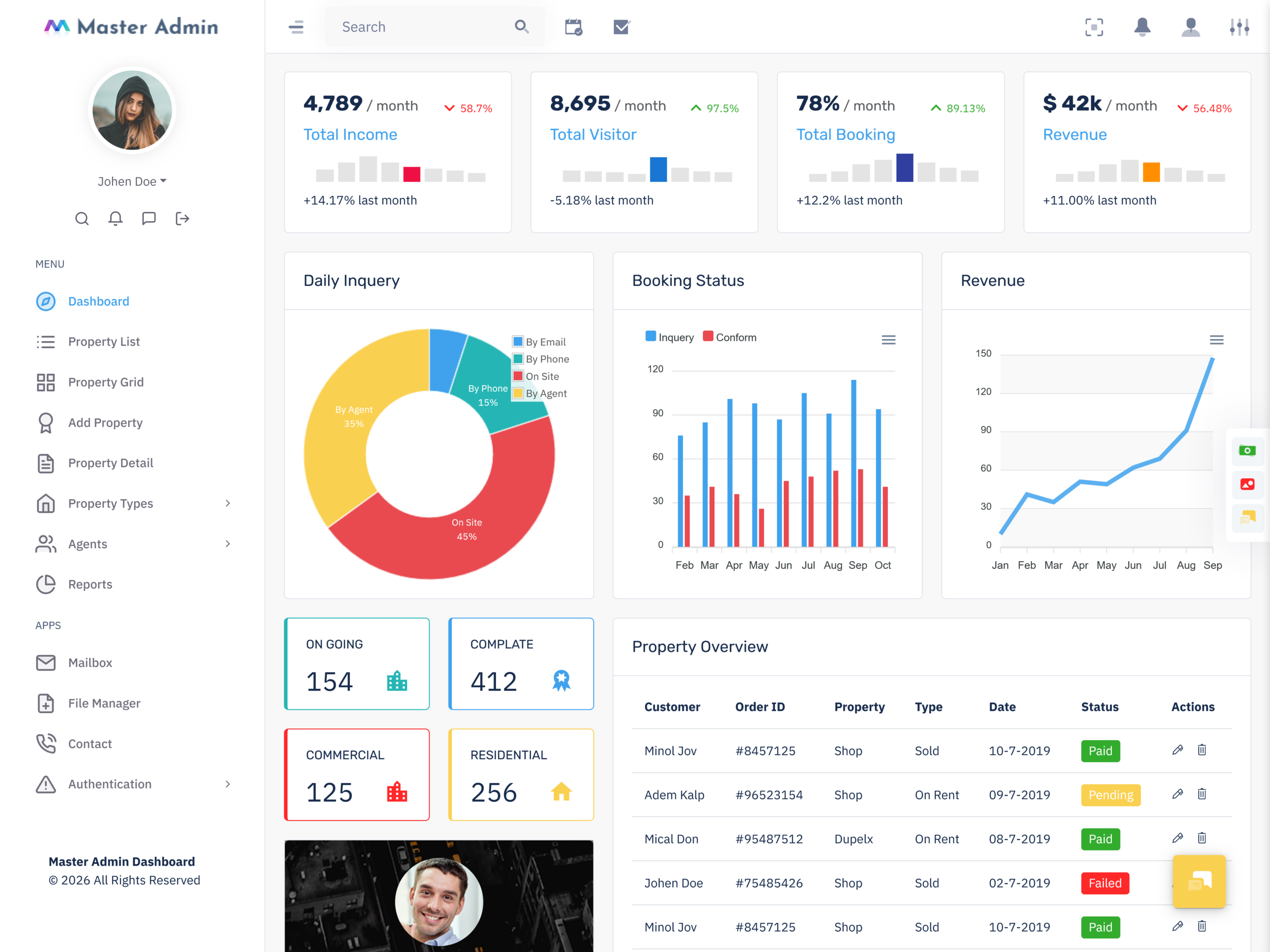 Real Estate Dashboard