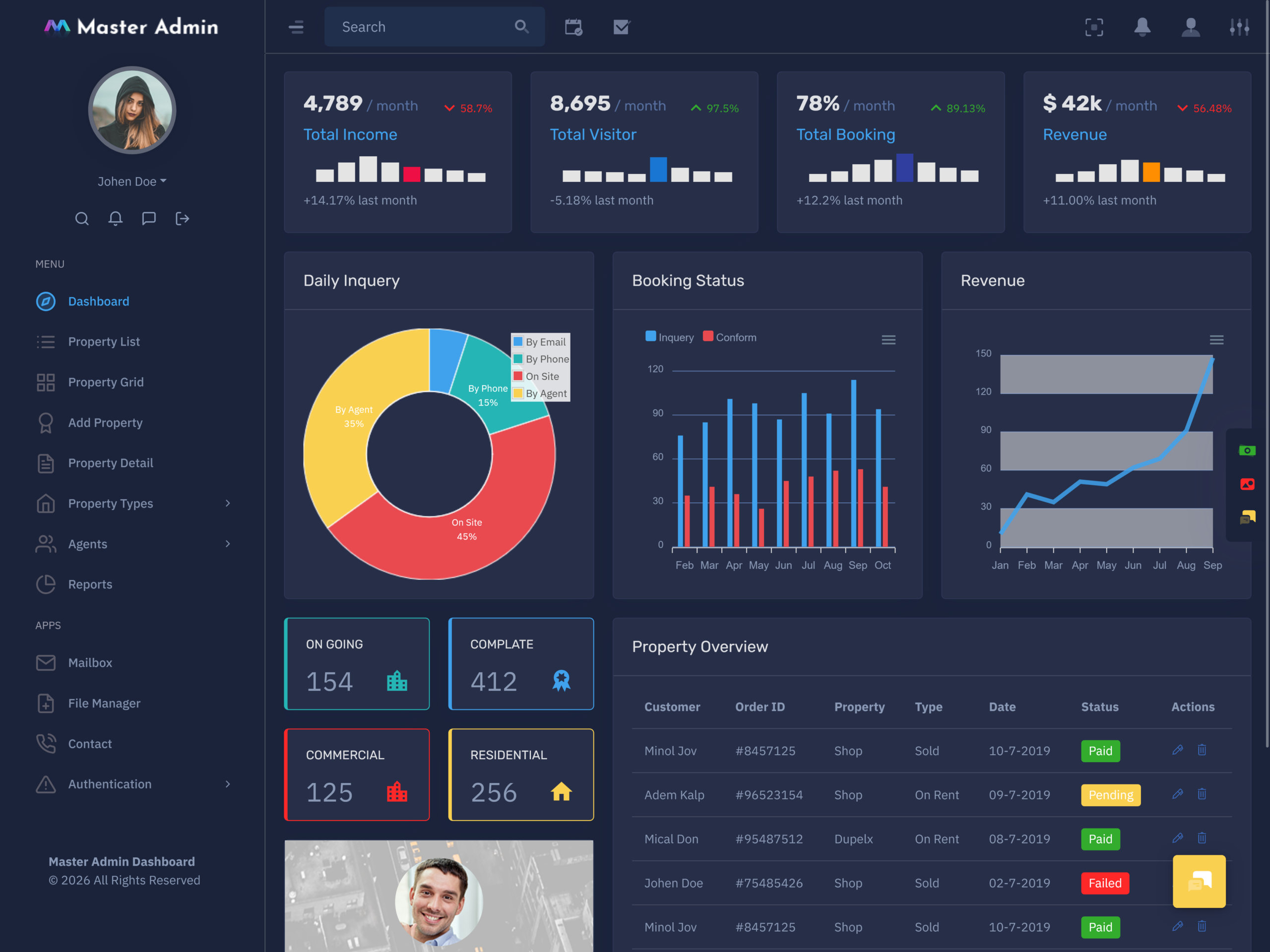 Real Estate Dashboard