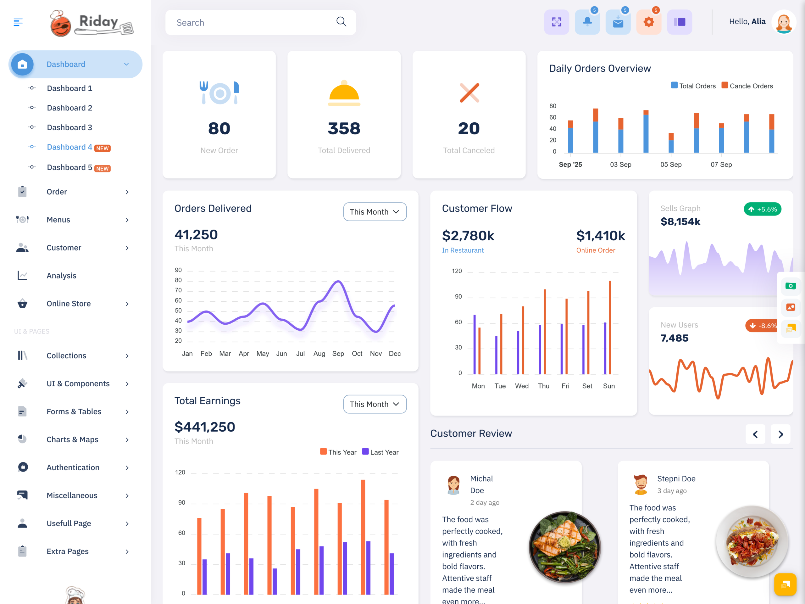 Restaurant Food Dashboard Design