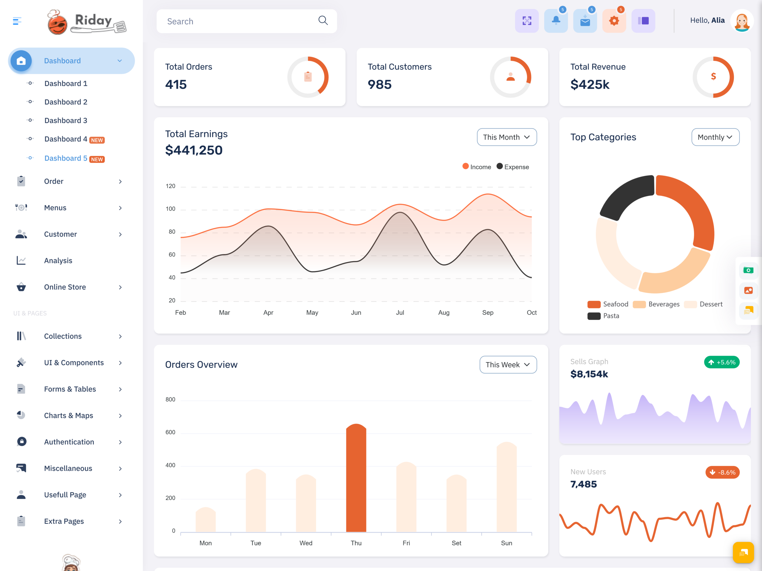 Restaurant Food Dashboard Design