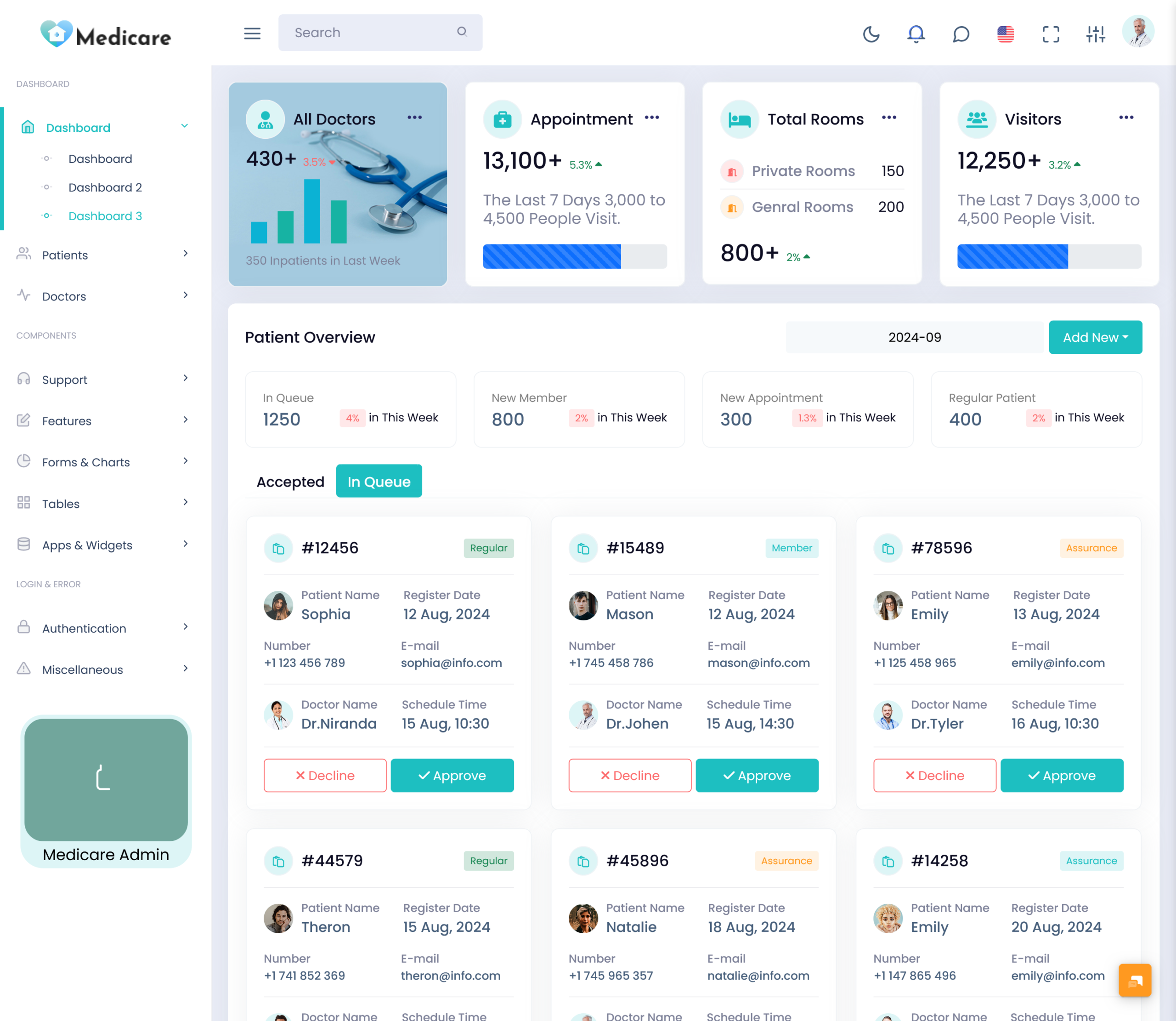 Patient Dashboard Template