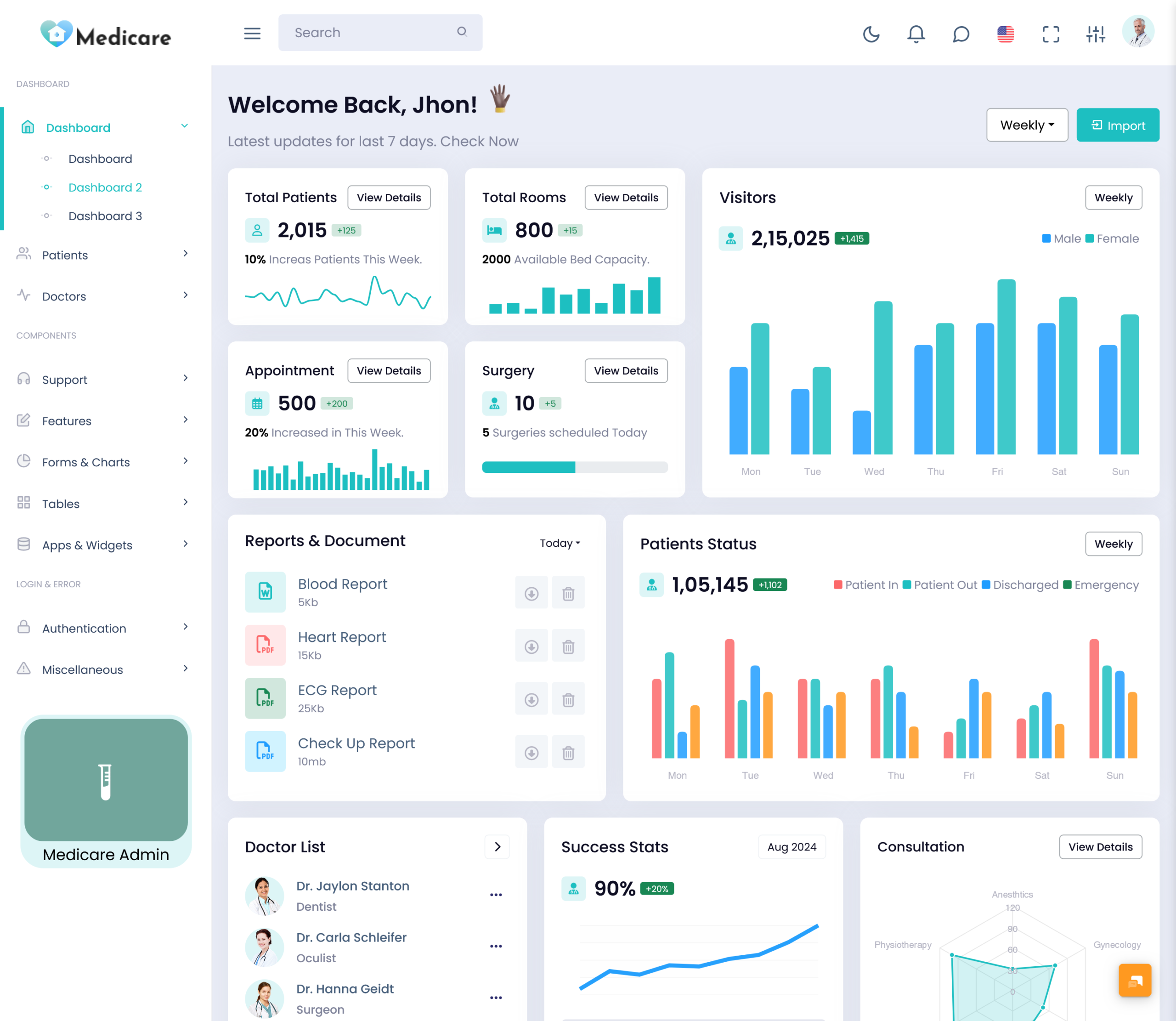 Patient Dashboard Template